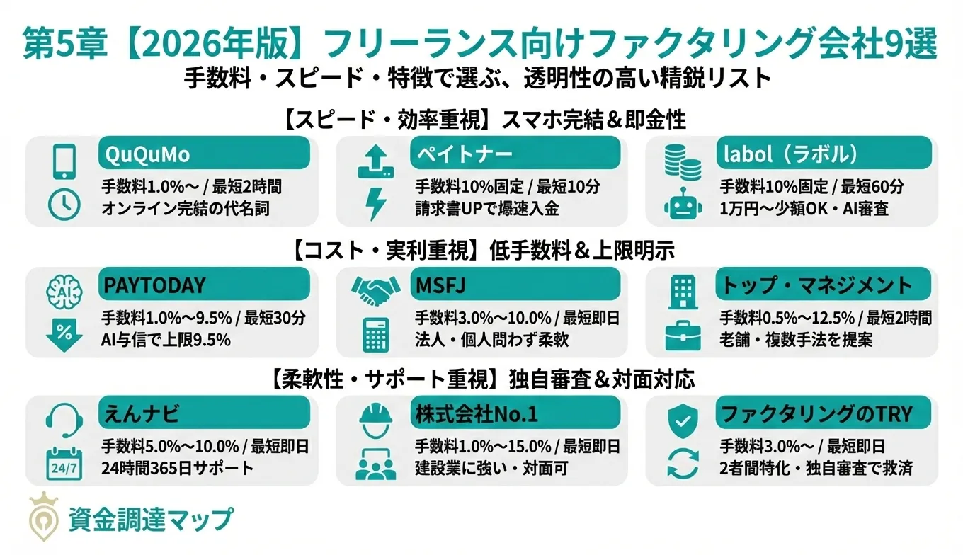 フリーランス向けファクタリング会社9選