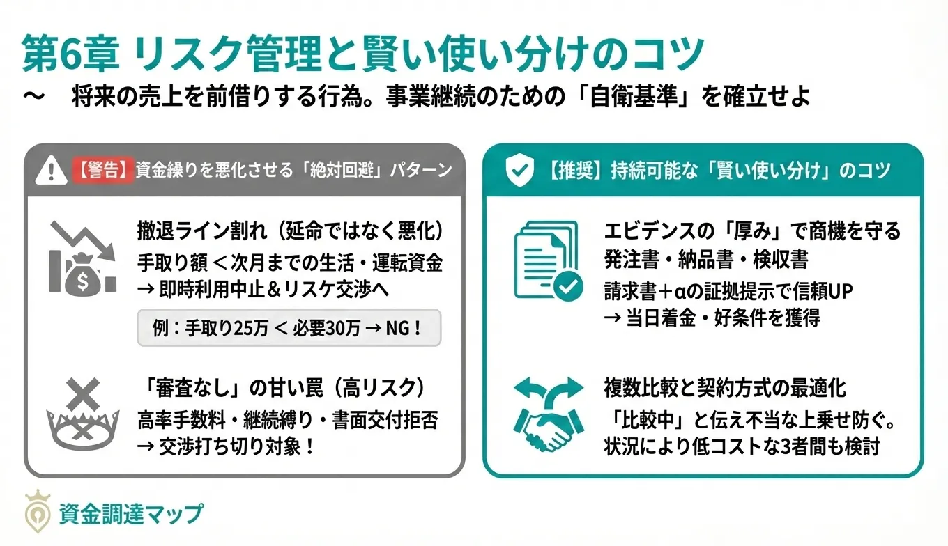 リスク管理と賢い使い分けのコツ