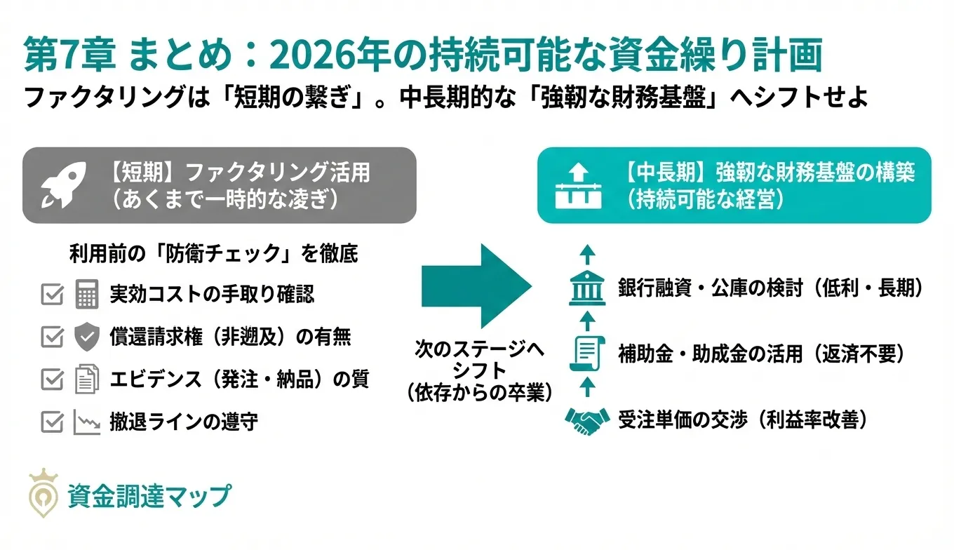持続可能な資金繰り計画