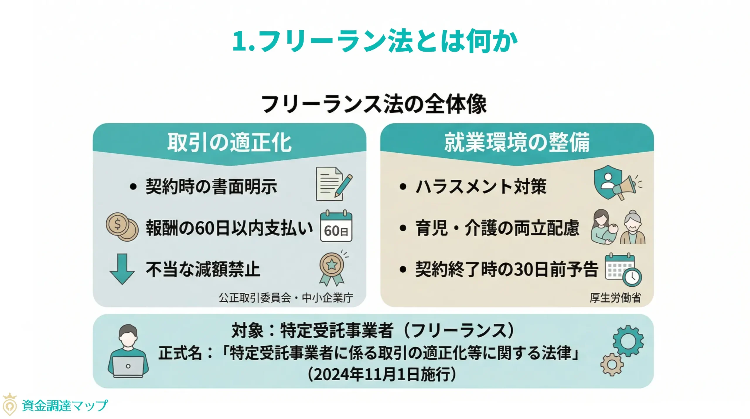 フリーランス法とは何か