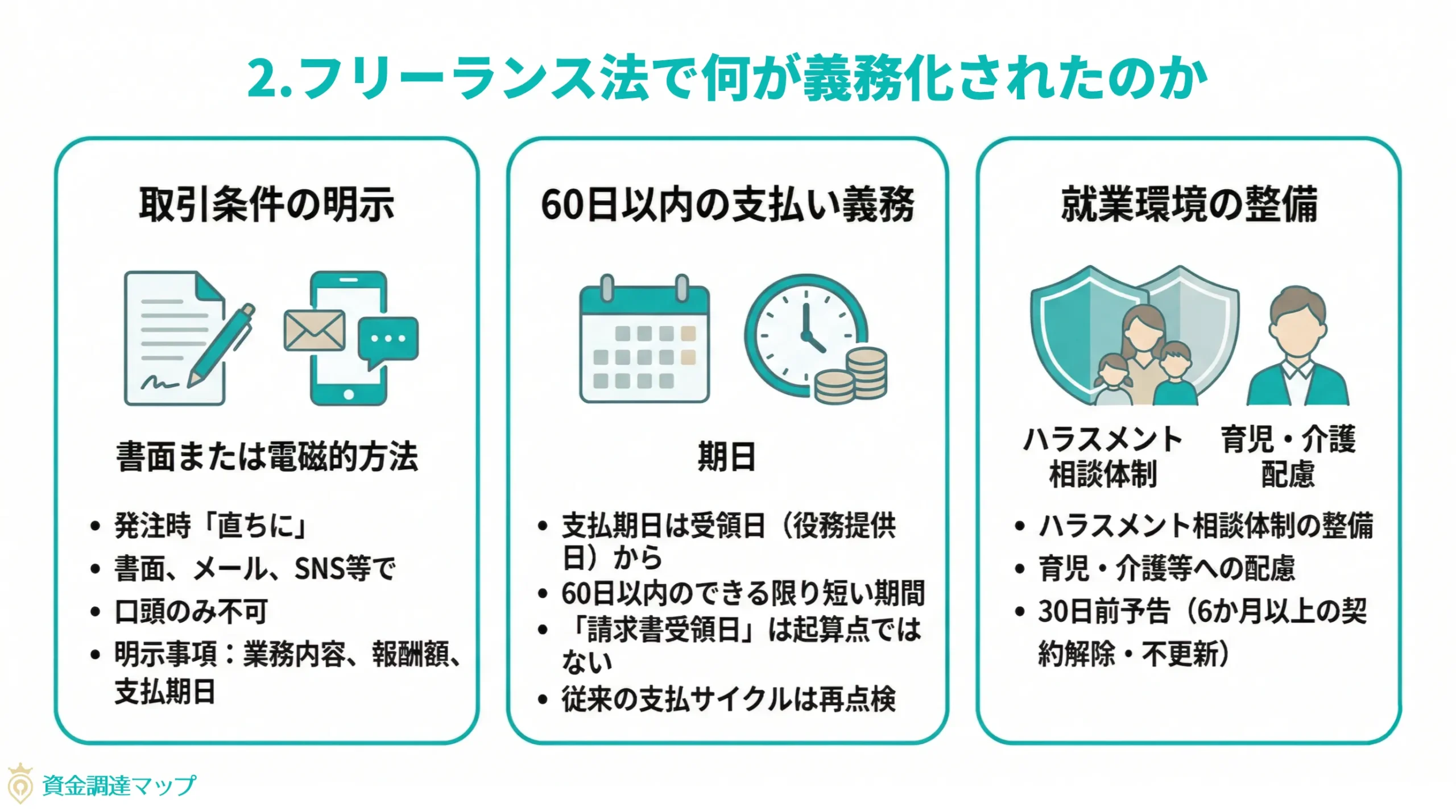 フリーランス法で何が義務化されたのか