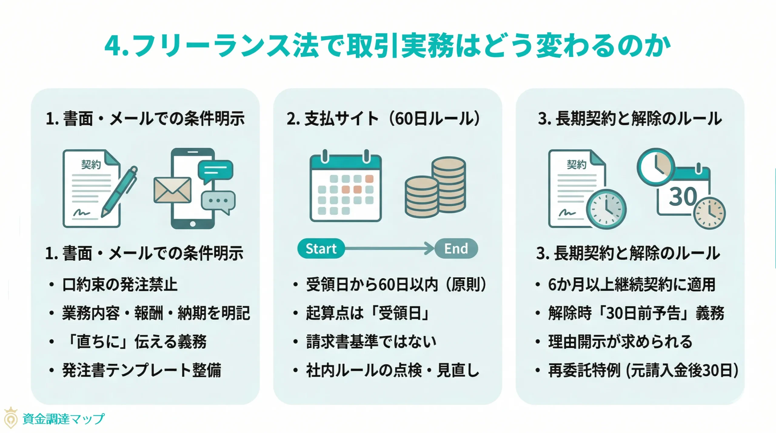 フリーランス法で取引実務はどう変わるのか