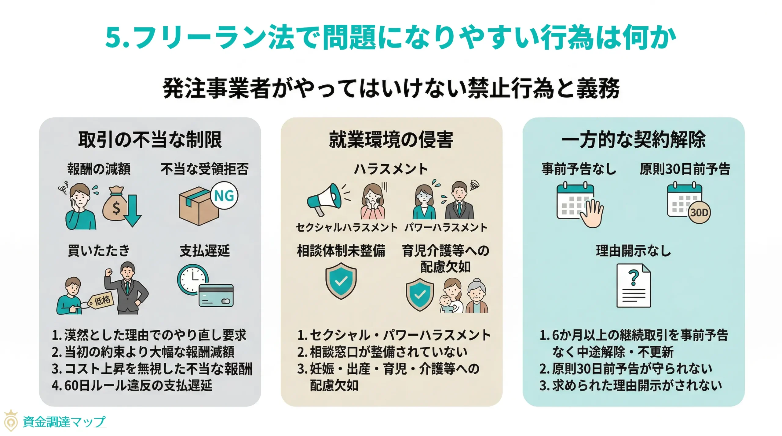 フリーランス法で問題になりやすい行為は何か