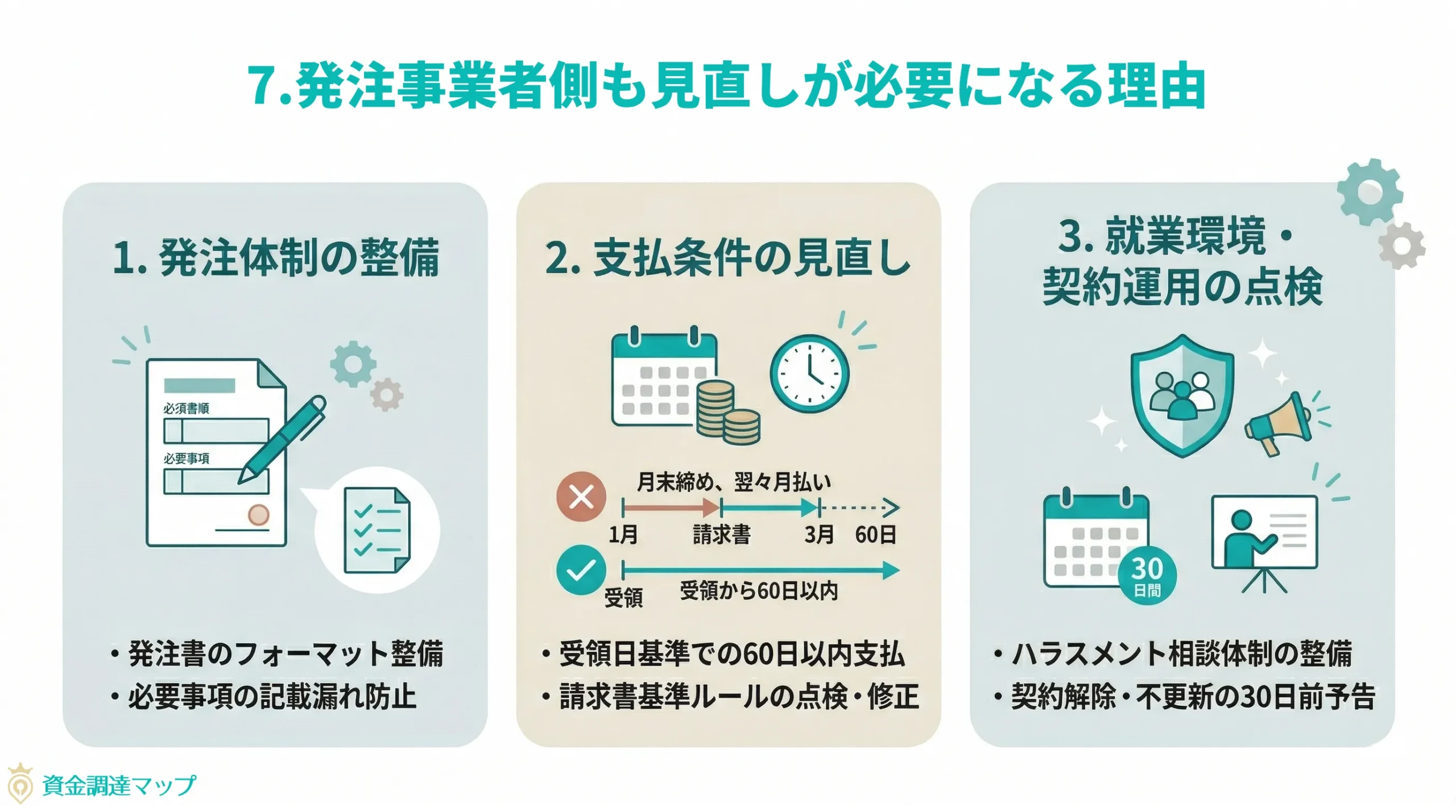 発注事業者側も見直しが必要になる理由