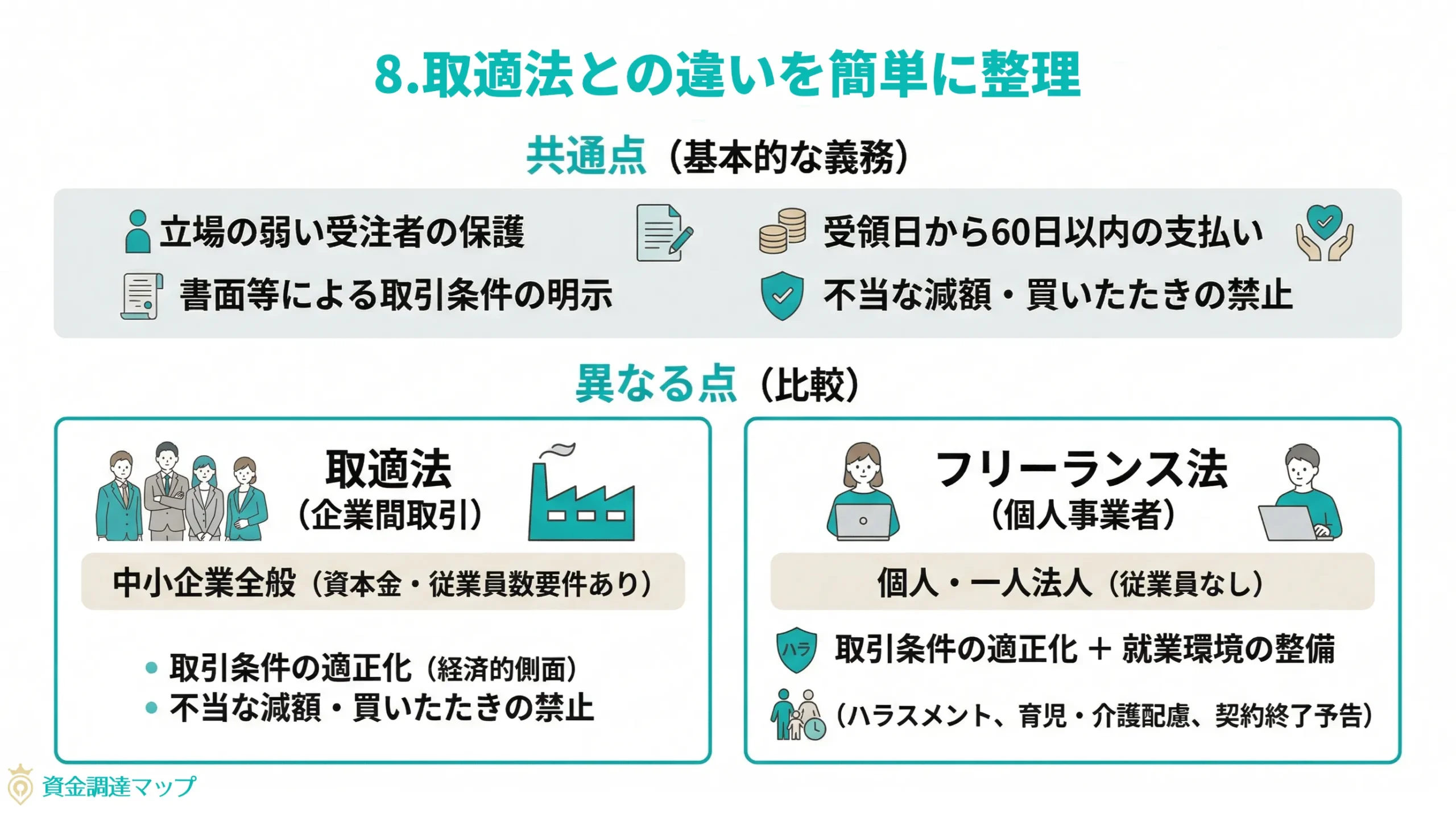 取適法との違いを簡単に整理