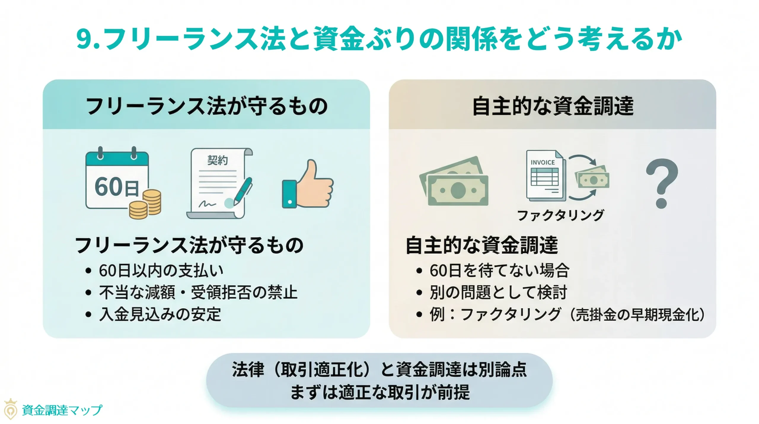 フリーランス法と資金繰りの関係をどう考えるか