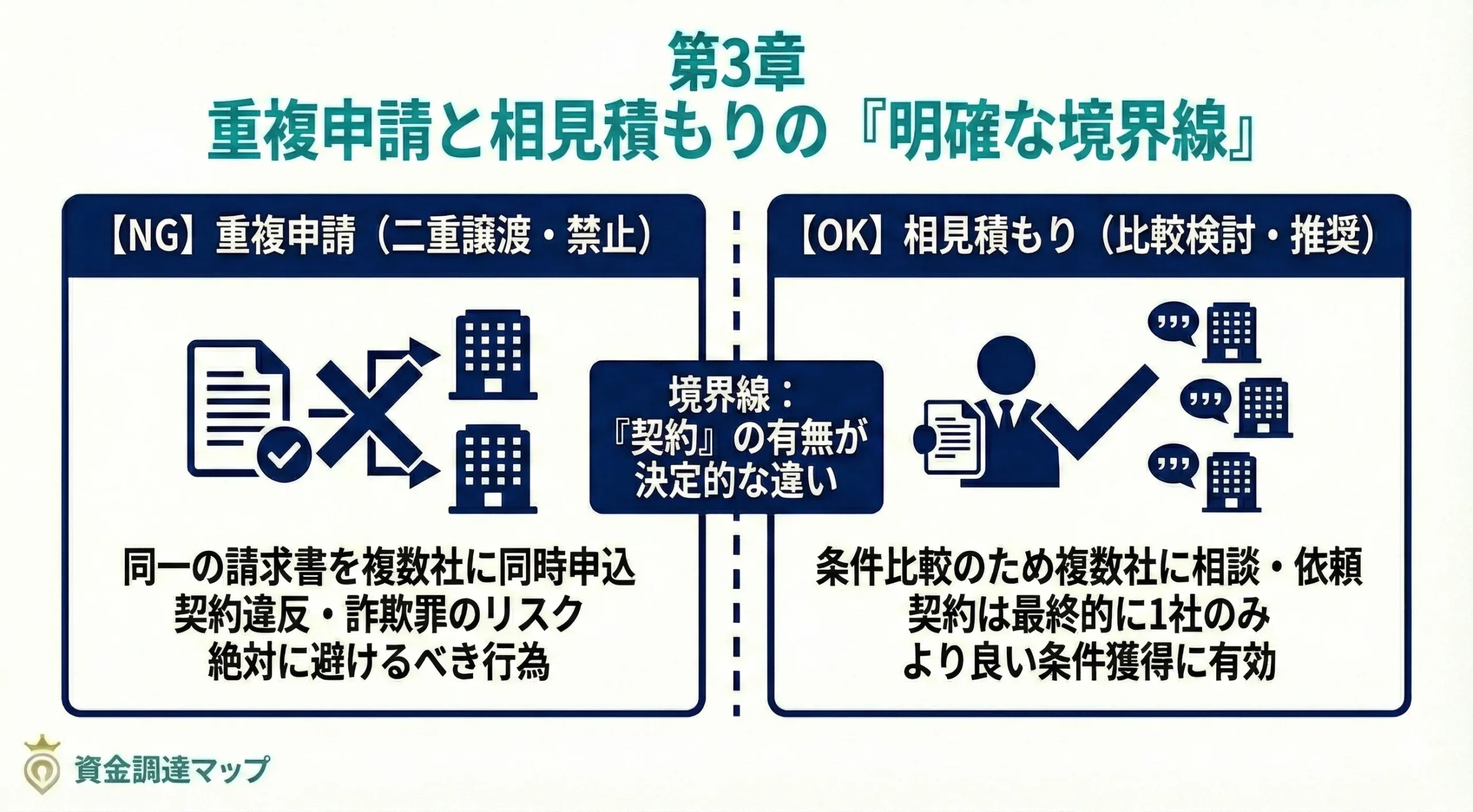重複申請と相見積もりの「明確な境界線」