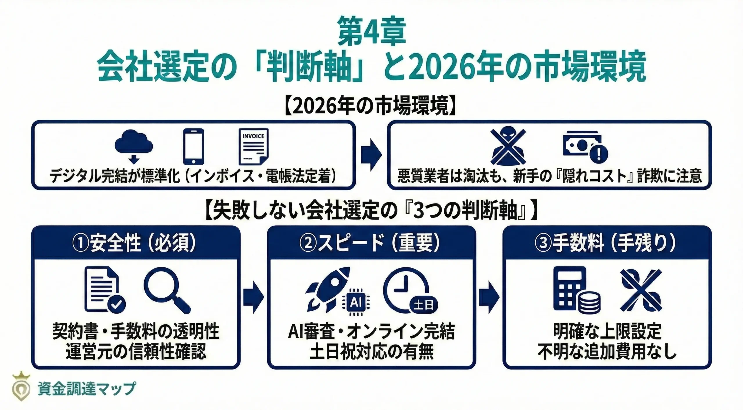 会社選定の「判断軸」と2026年の市場環境