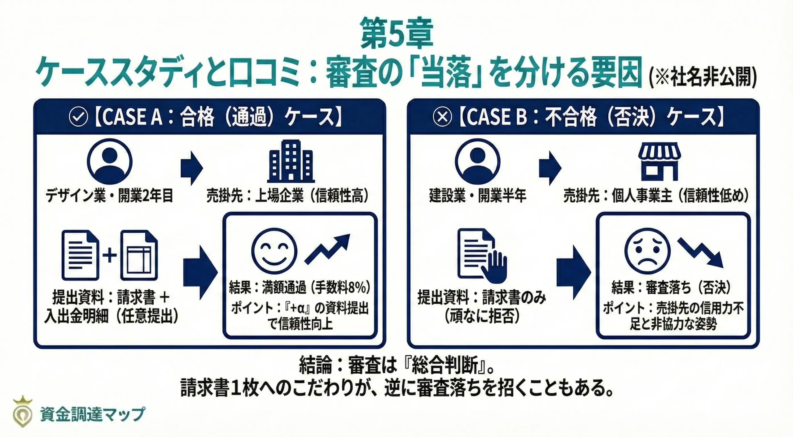 ケーススタディと口コミ：審査の「当落」を分ける要因（※社名非公開）