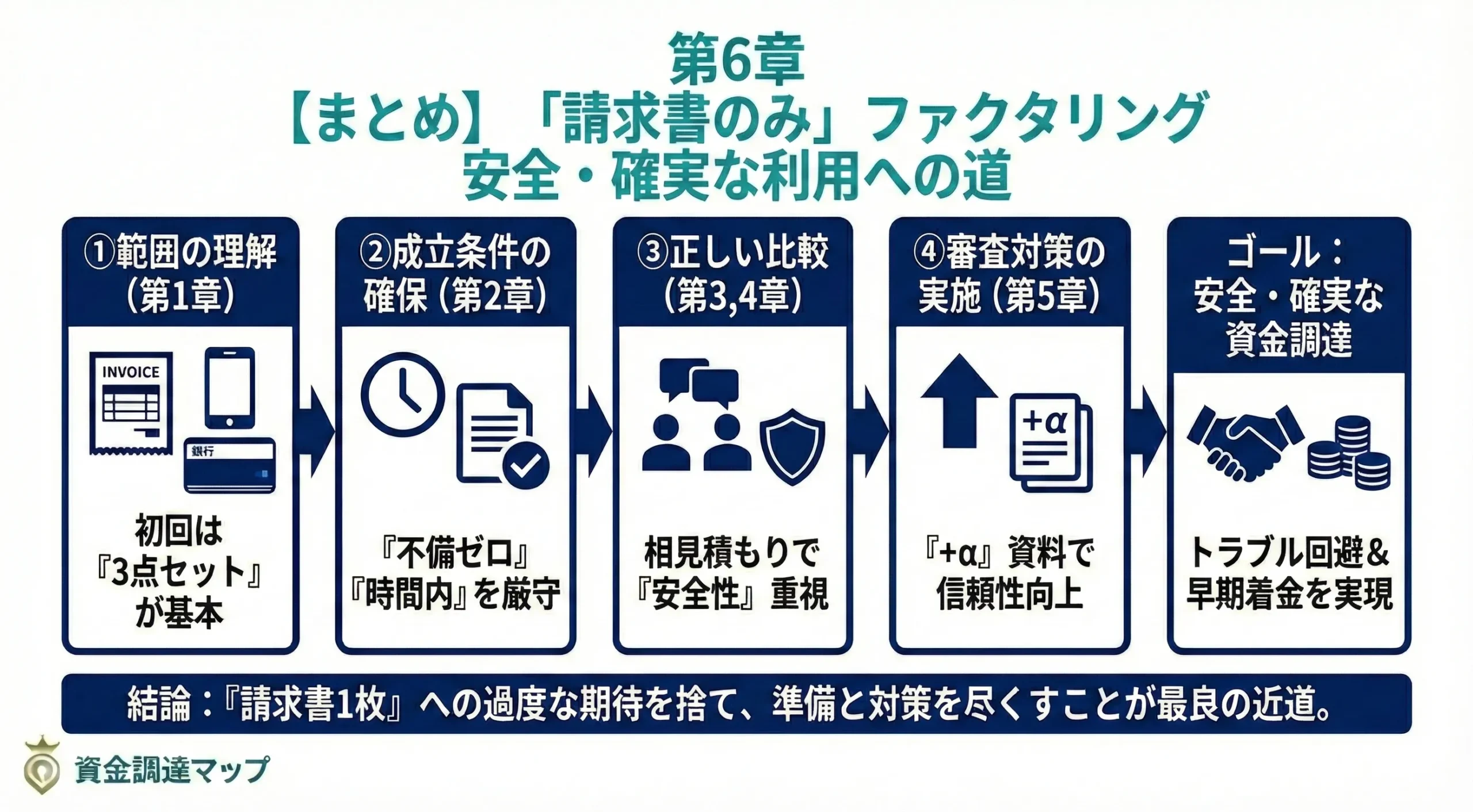 実戦対策：安全な利用とQ&A