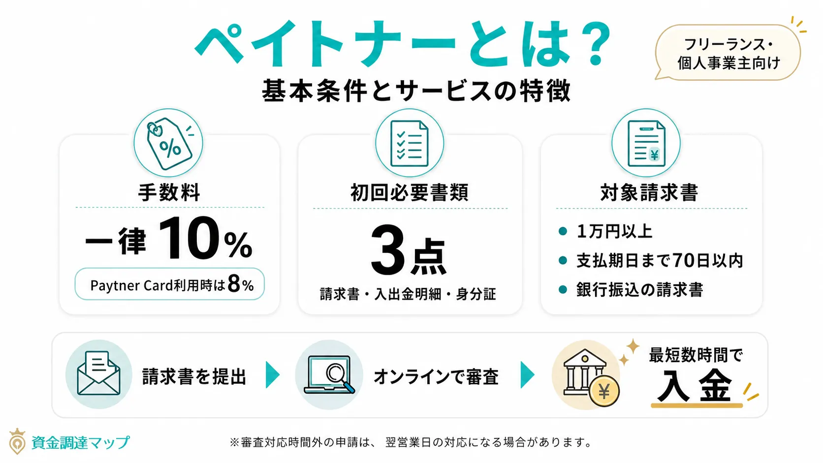 第1章 ペイトナーとは？基本条件とサービスの特徴