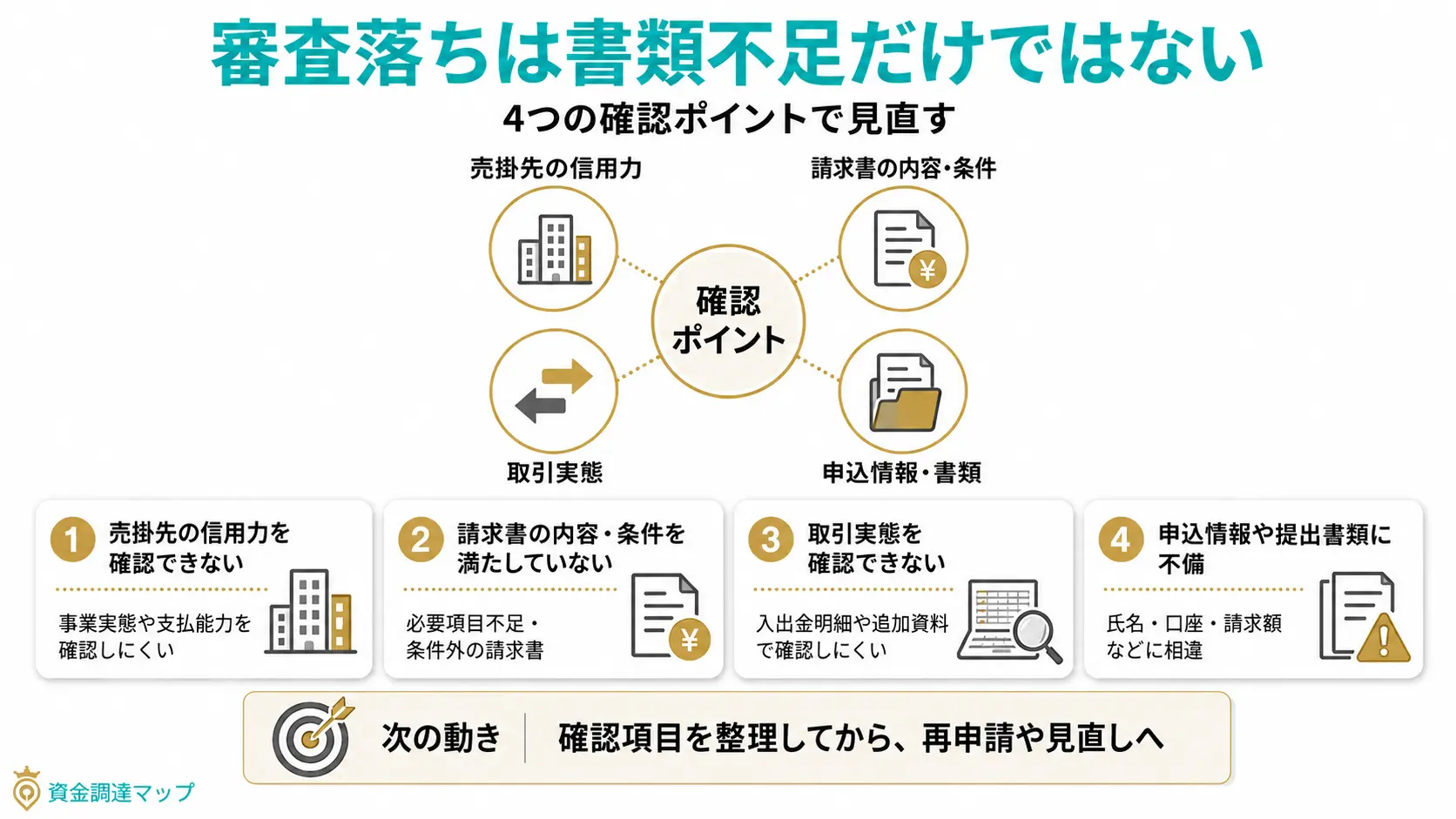 第2章 ペイトナーで審査落ちする理由は「書類不足」だけではない
