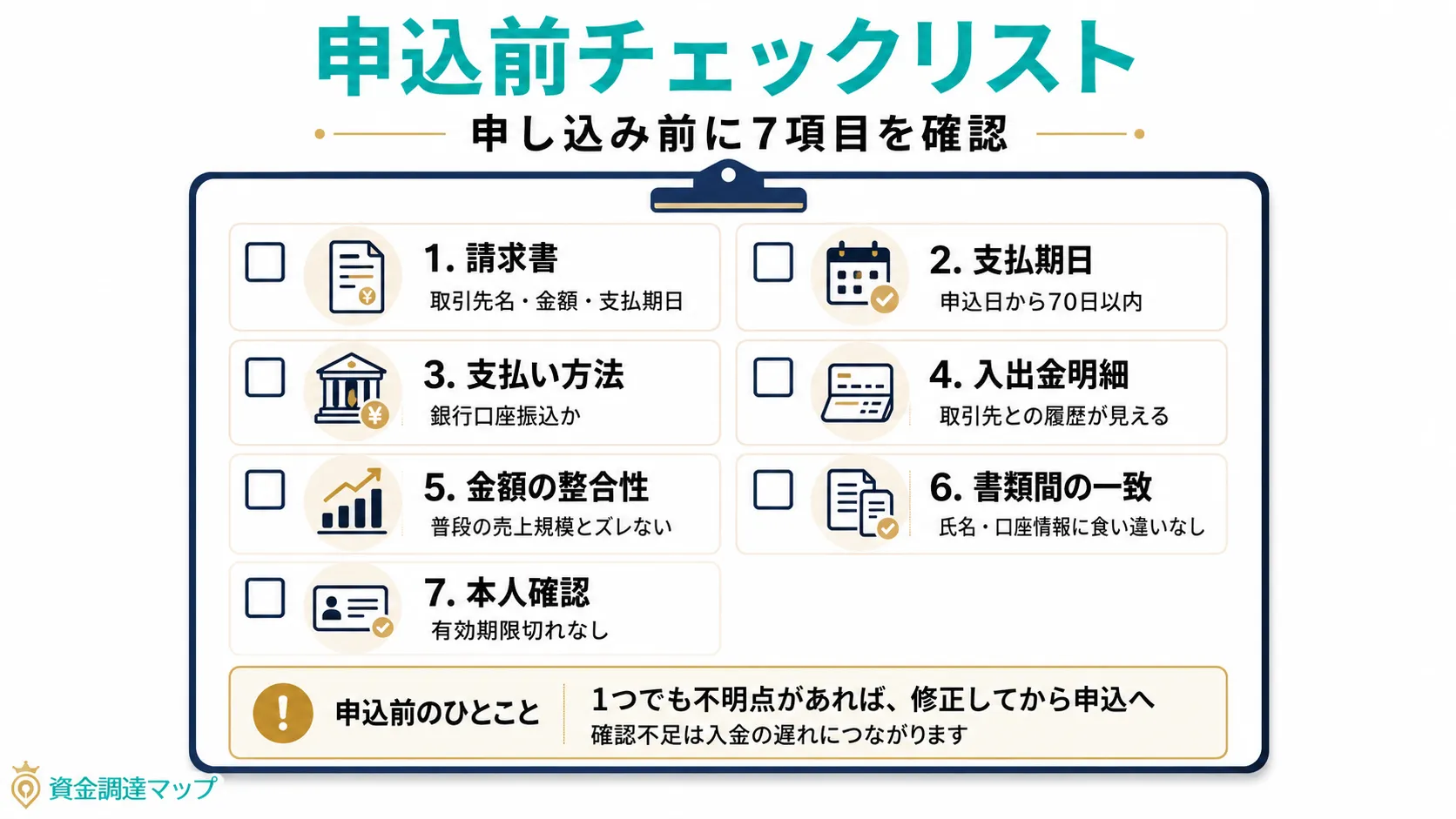 第3章 申込前チェックリスト｜自分の状況を確認する