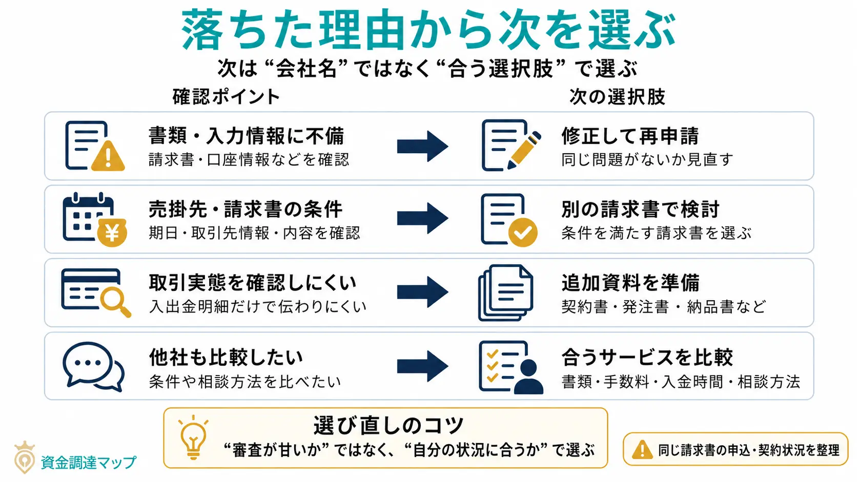 第6章 審査落ち後の選び直し方｜「なぜ落ちたか」から次のサービスを選ぶ
