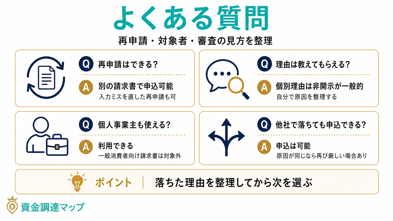 第8章 よくある質問