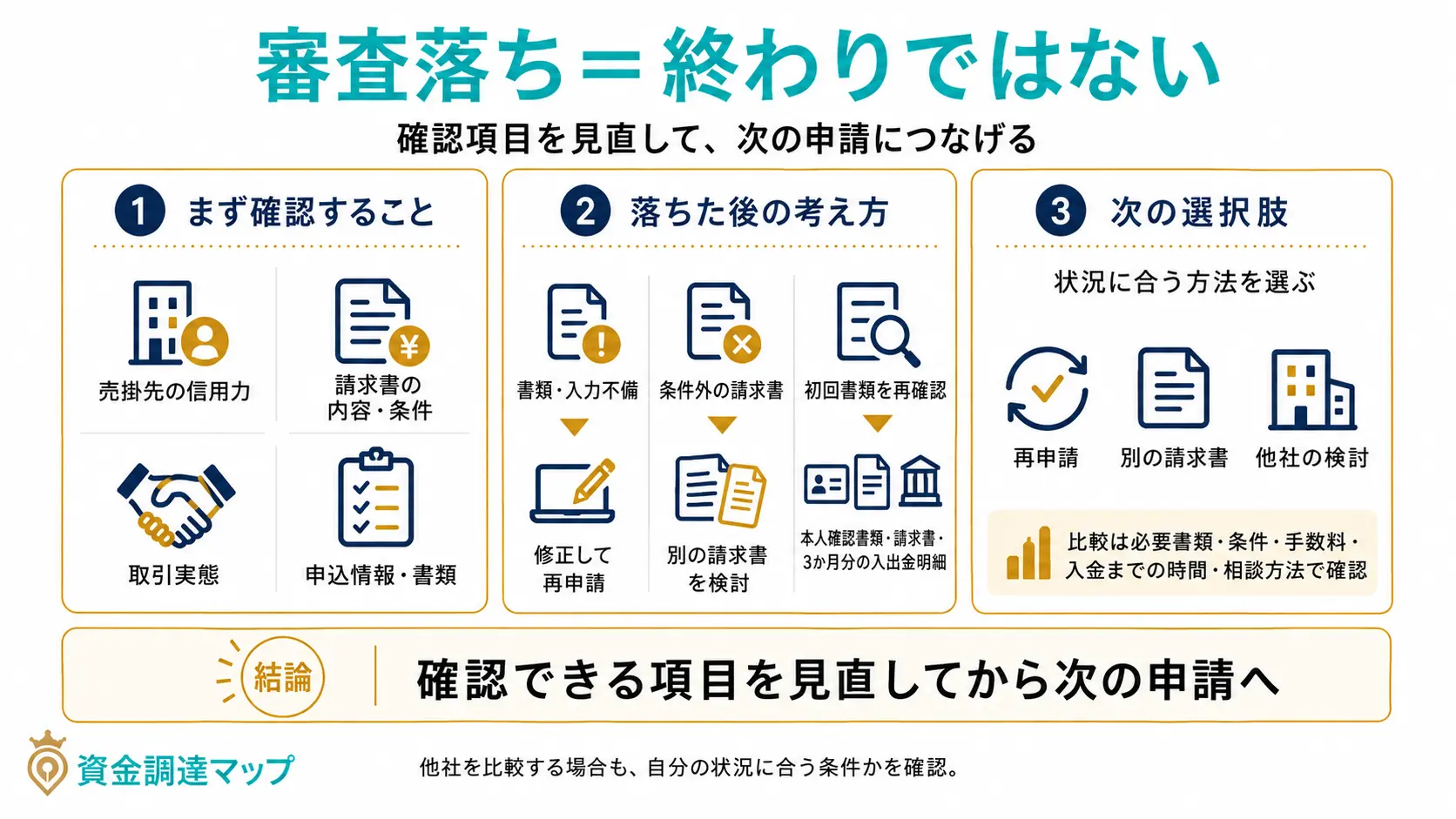 第9章 まとめ