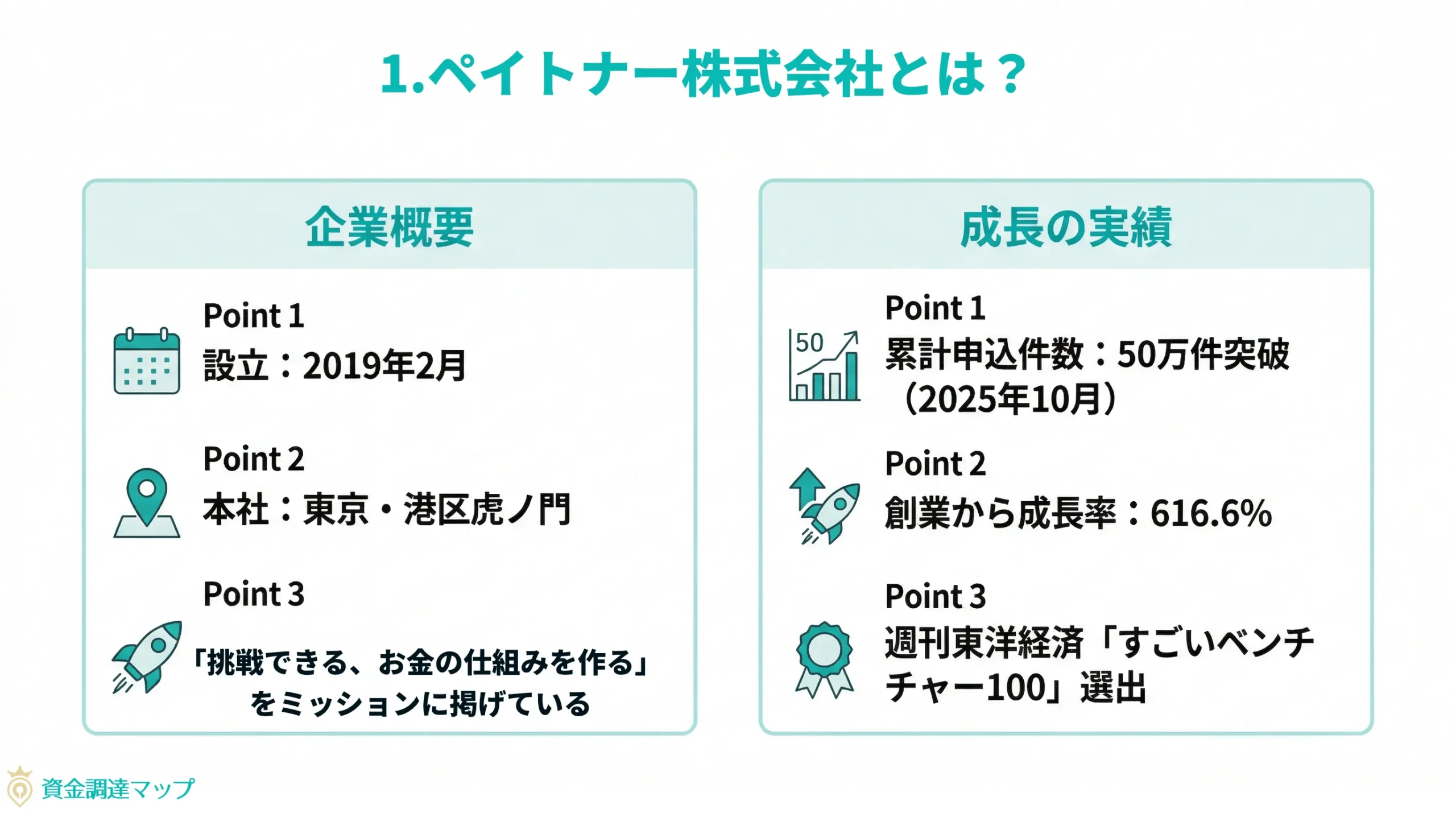ペイトナー株式会社とは？公式一次情報に基づく企業とサービスの実態