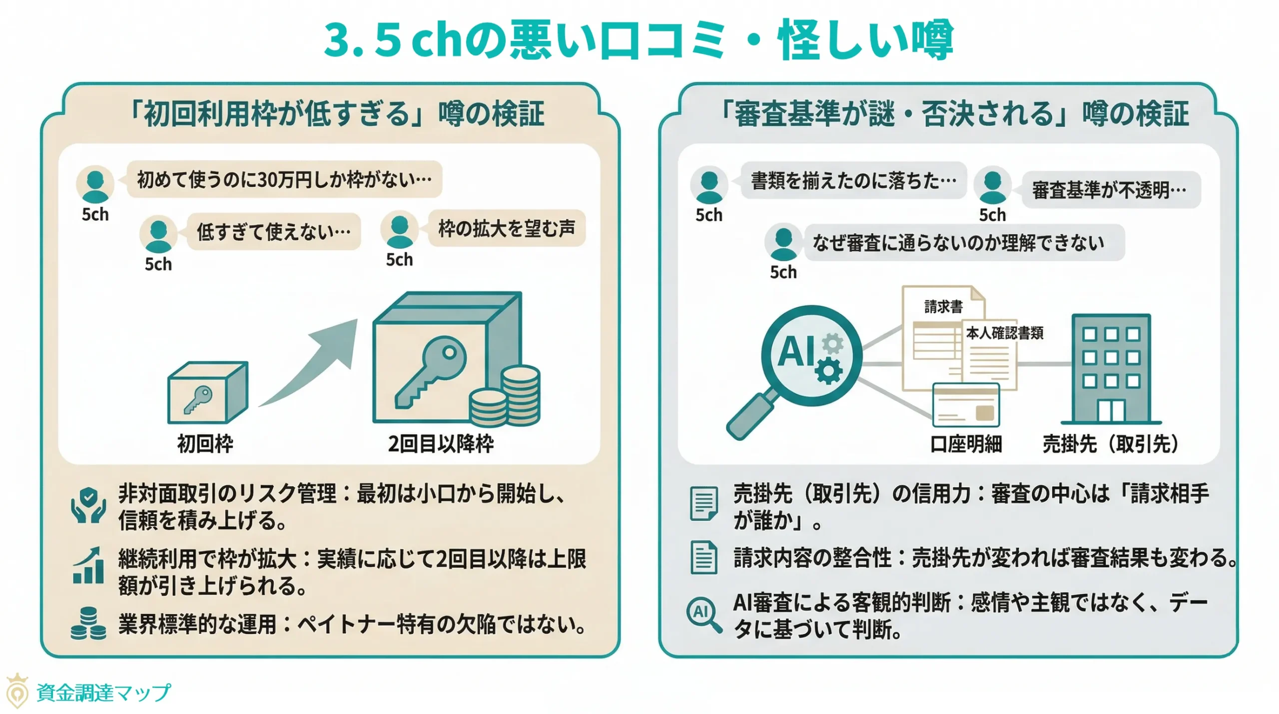 5chの悪い口コミ・怪しい噂の検証──デメリットとリスクの実態
