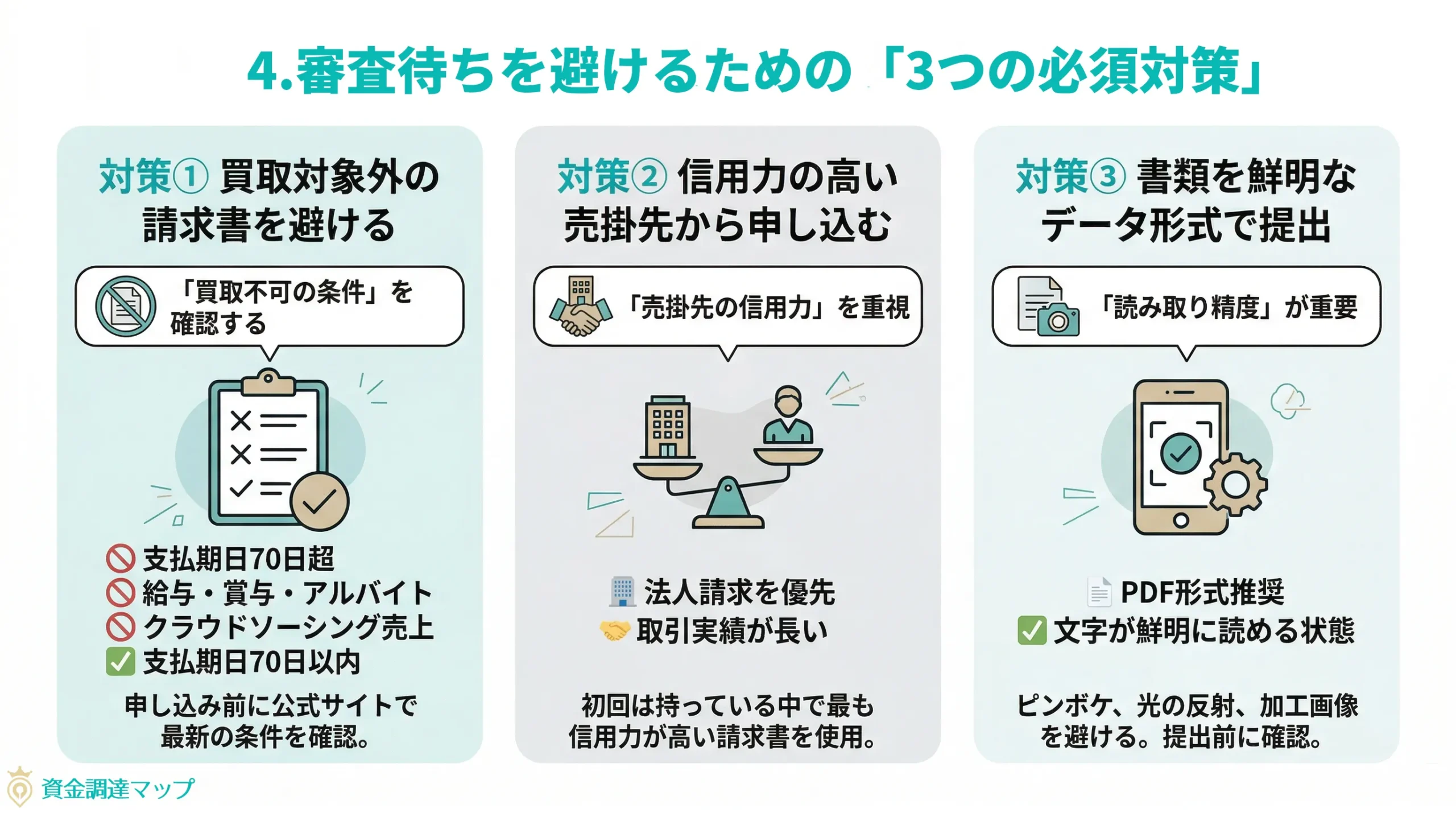 審査落ちを避けるための「3つの必須対策」