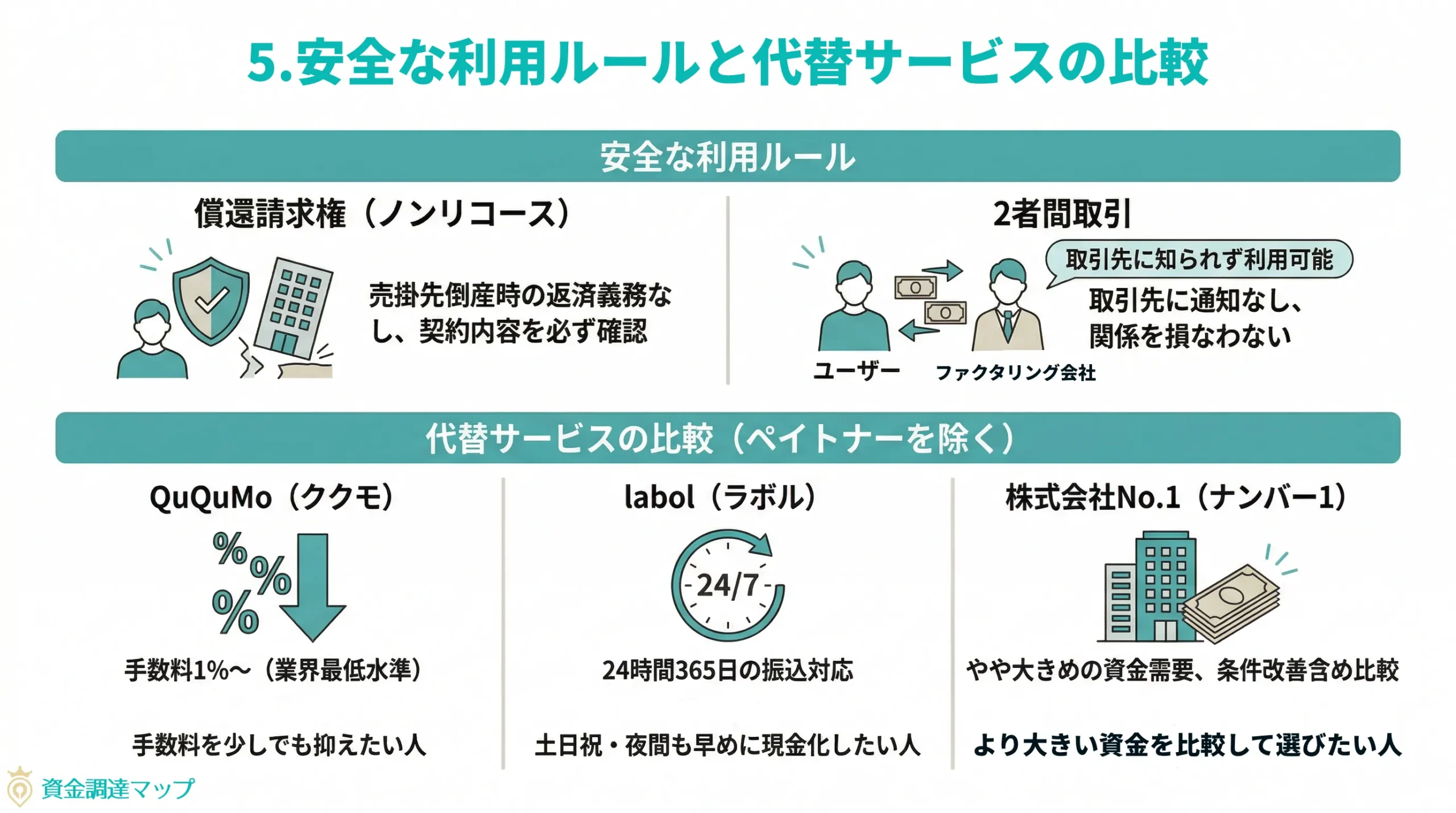 安全な利用ルールと代替サービスの比較