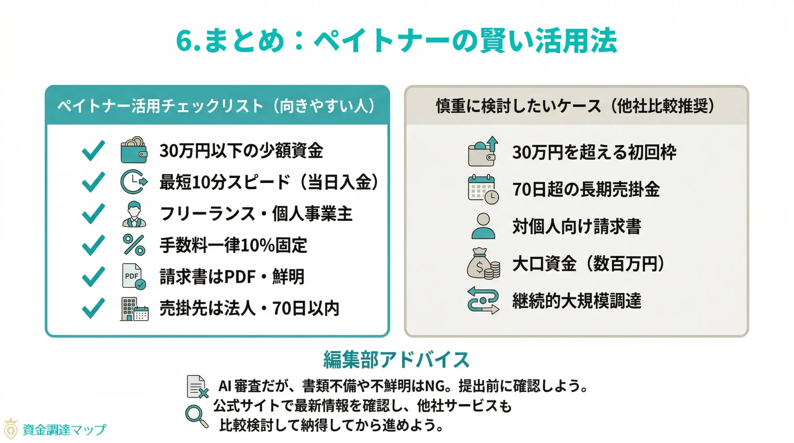 まとめ──ペイトナーの賢い活用法