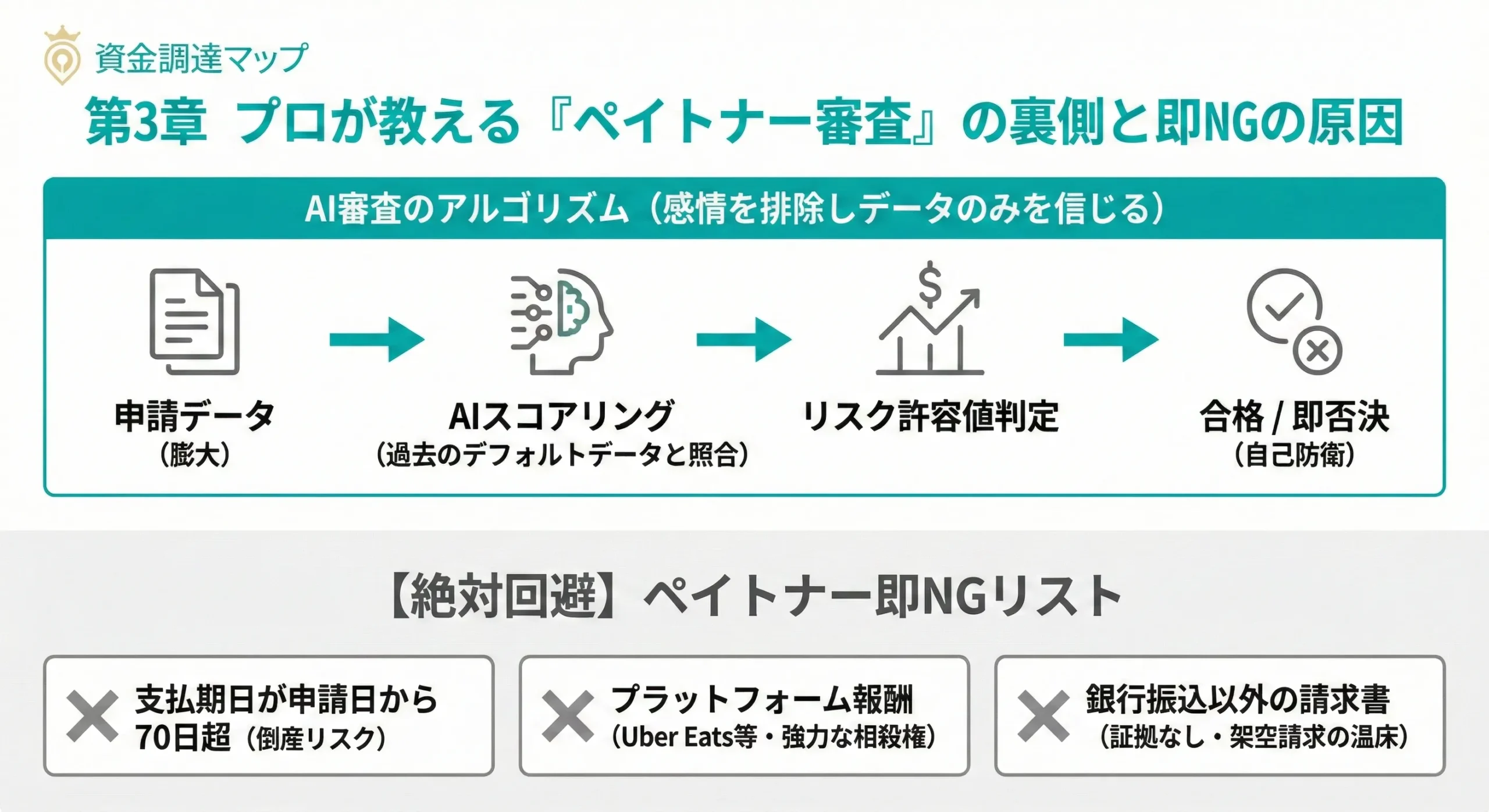 ペイトナー審査の裏側アルゴリズム