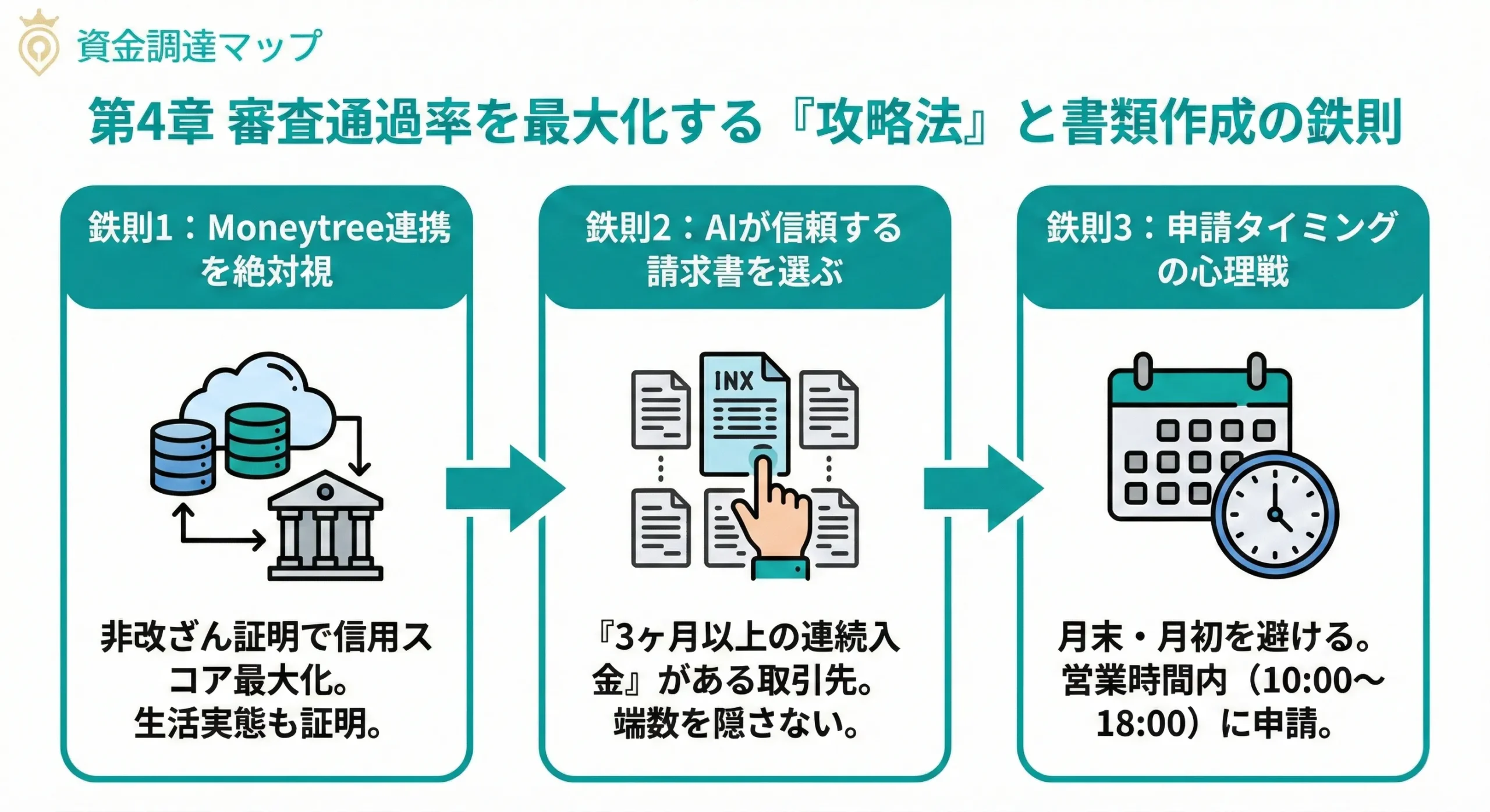 ペイトナー審査攻略の鉄則