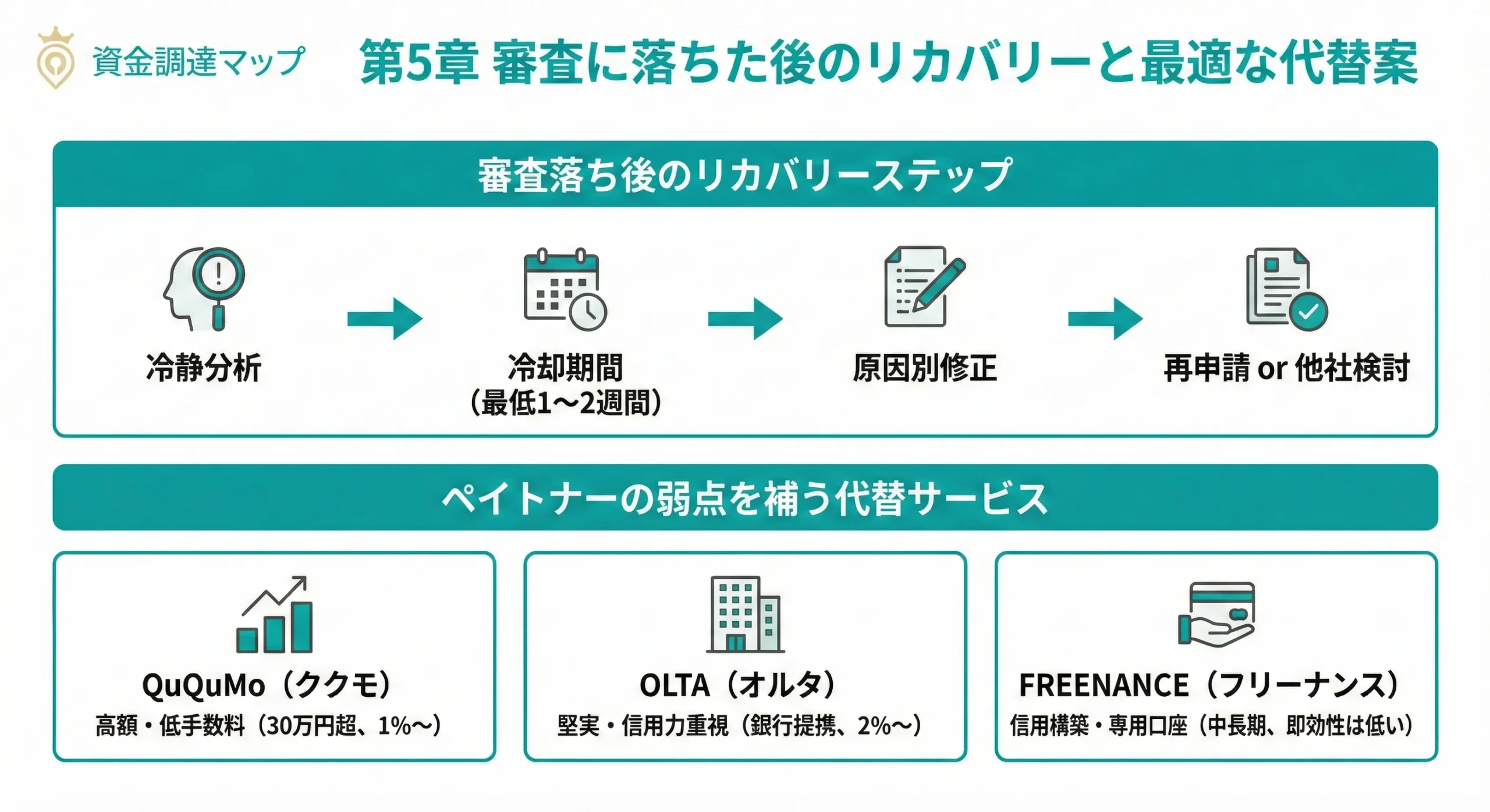ペイトナー審査落ち後のリカバリーと代替案
