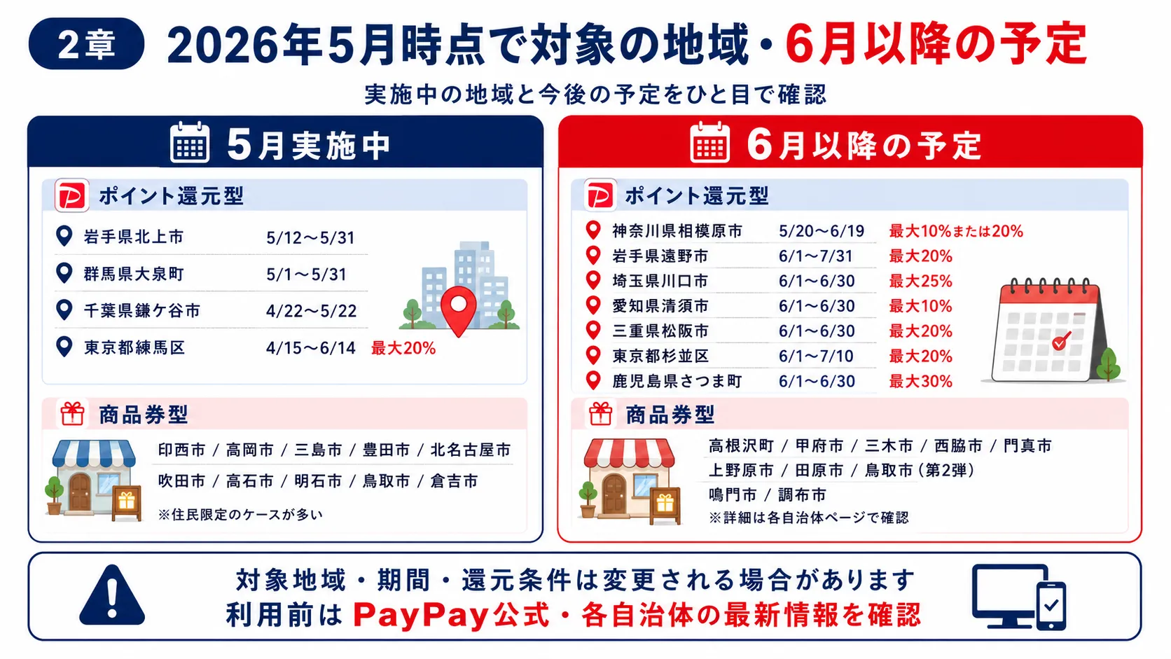2026年5月時点で対象の地域・6月以降の予定