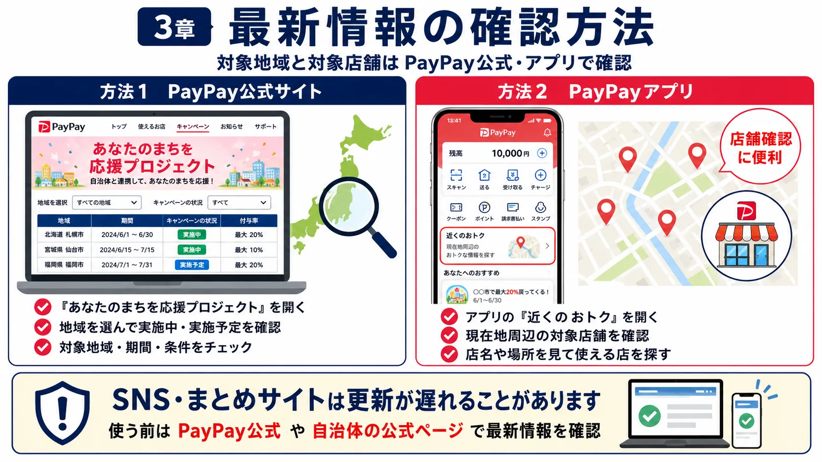 自治体PayPay還元キャンペーンの最新情報の確認方法