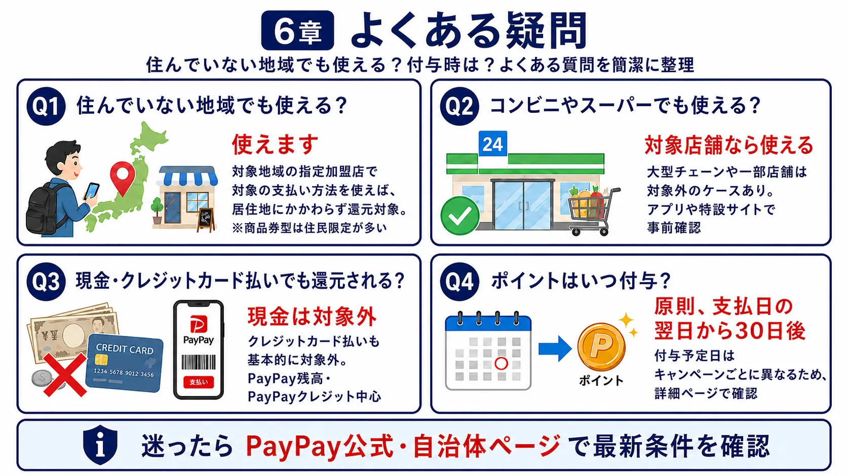 自治体PayPay還元キャンペーンのよくある疑問