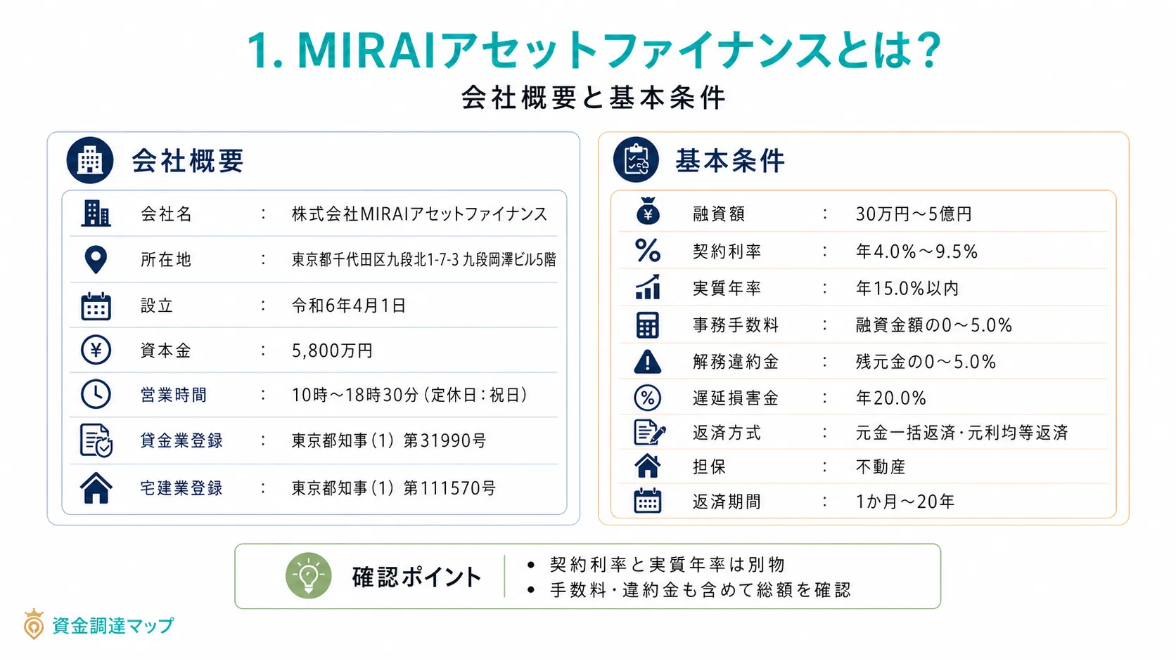 MIRAIアセットファイナンスとは？会社概要と基本条件
