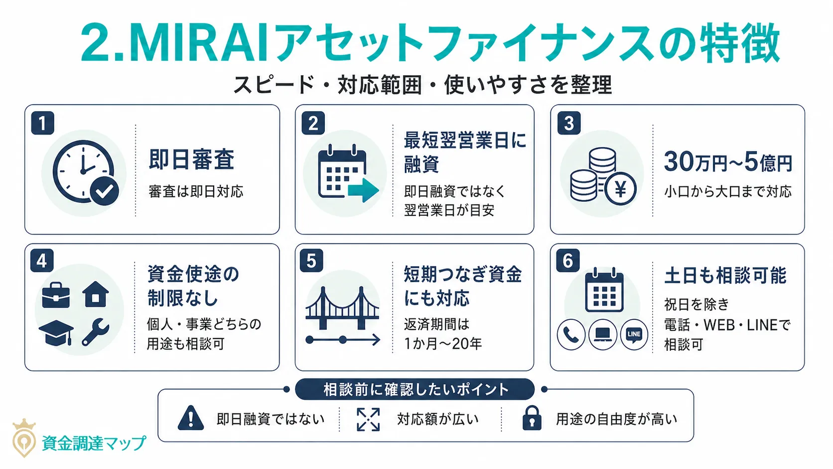 MIRAIアセットファイナンスの特徴