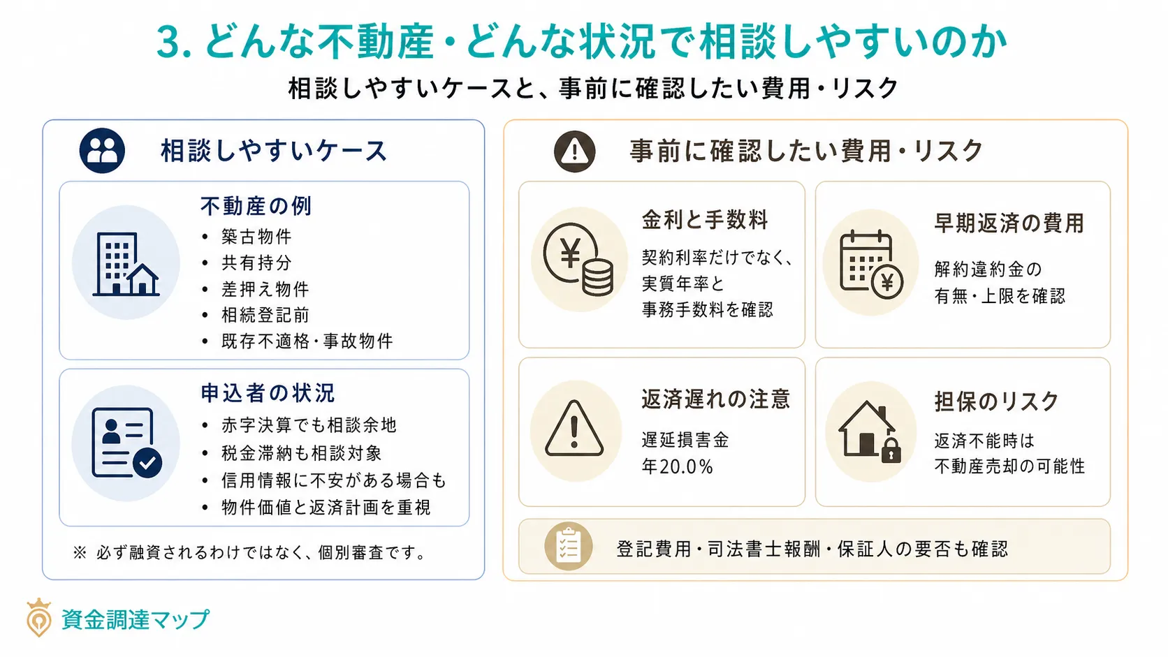 どんな不動産・どんな状況で相談しやすいのか