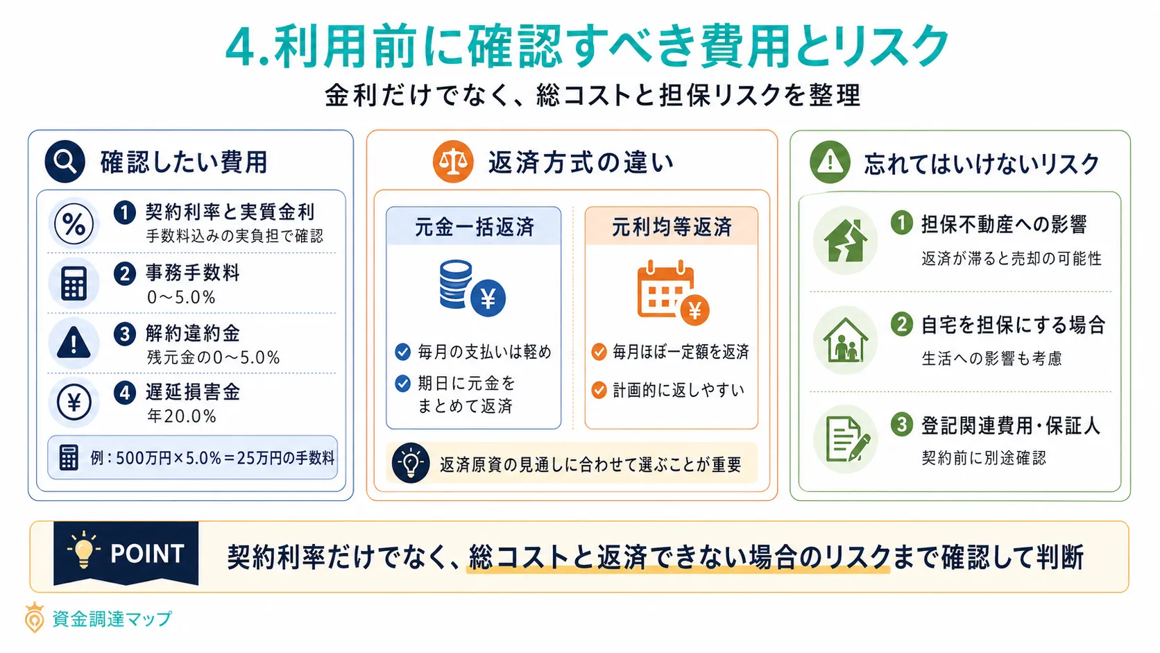 利用前に確認すべき費用とリスク