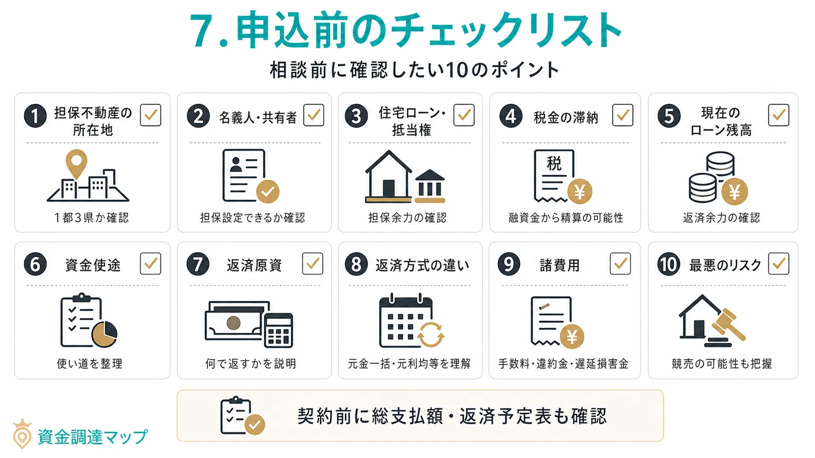 申込前のチェックリスト