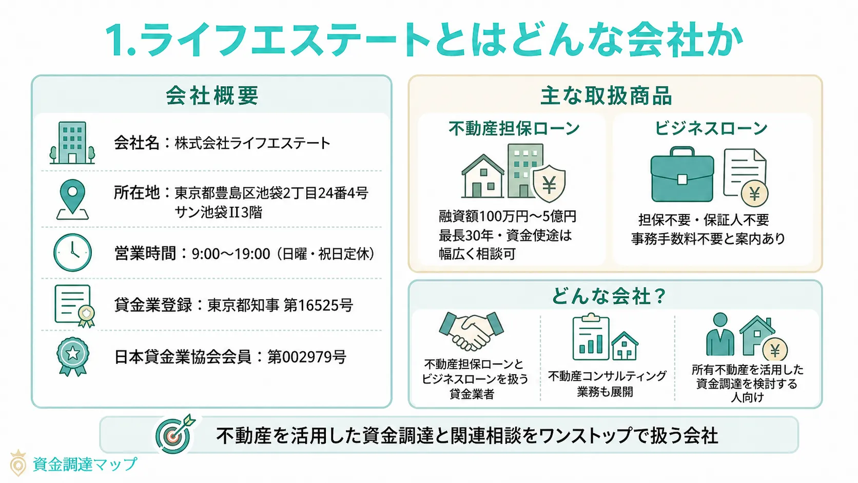 ライフエステートとはどんな会社か