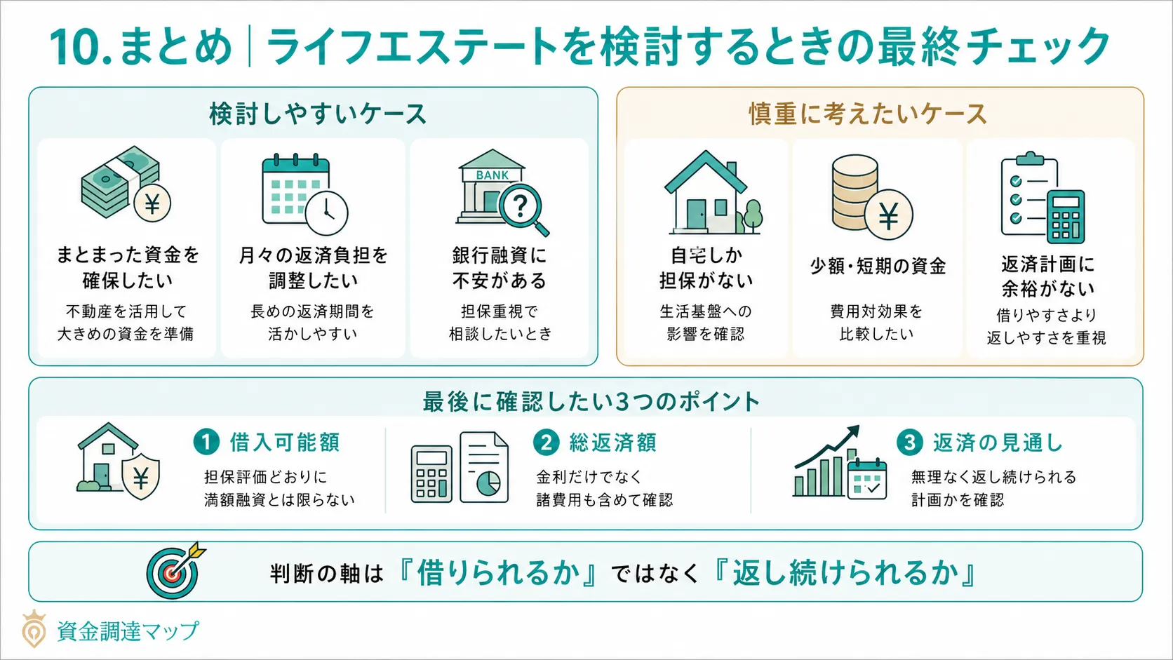 まとめ　金利・担保評価・費用を揃えてから判断する