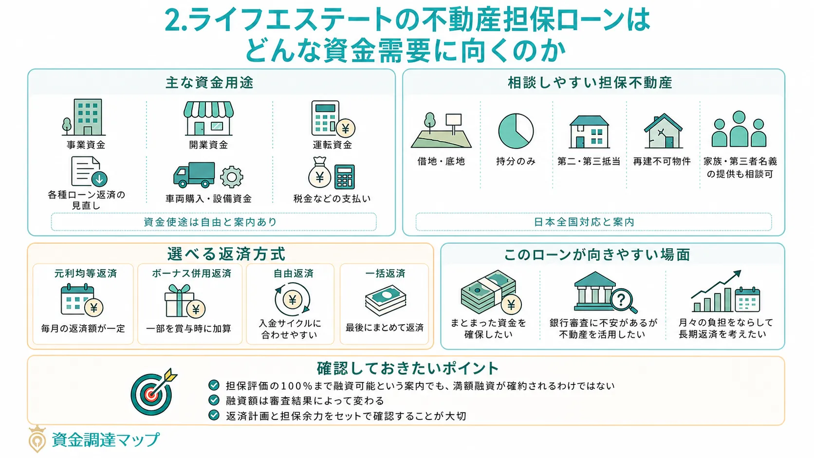 ライフエステートの不動産担保ローンはどんな資金需要に向くのか