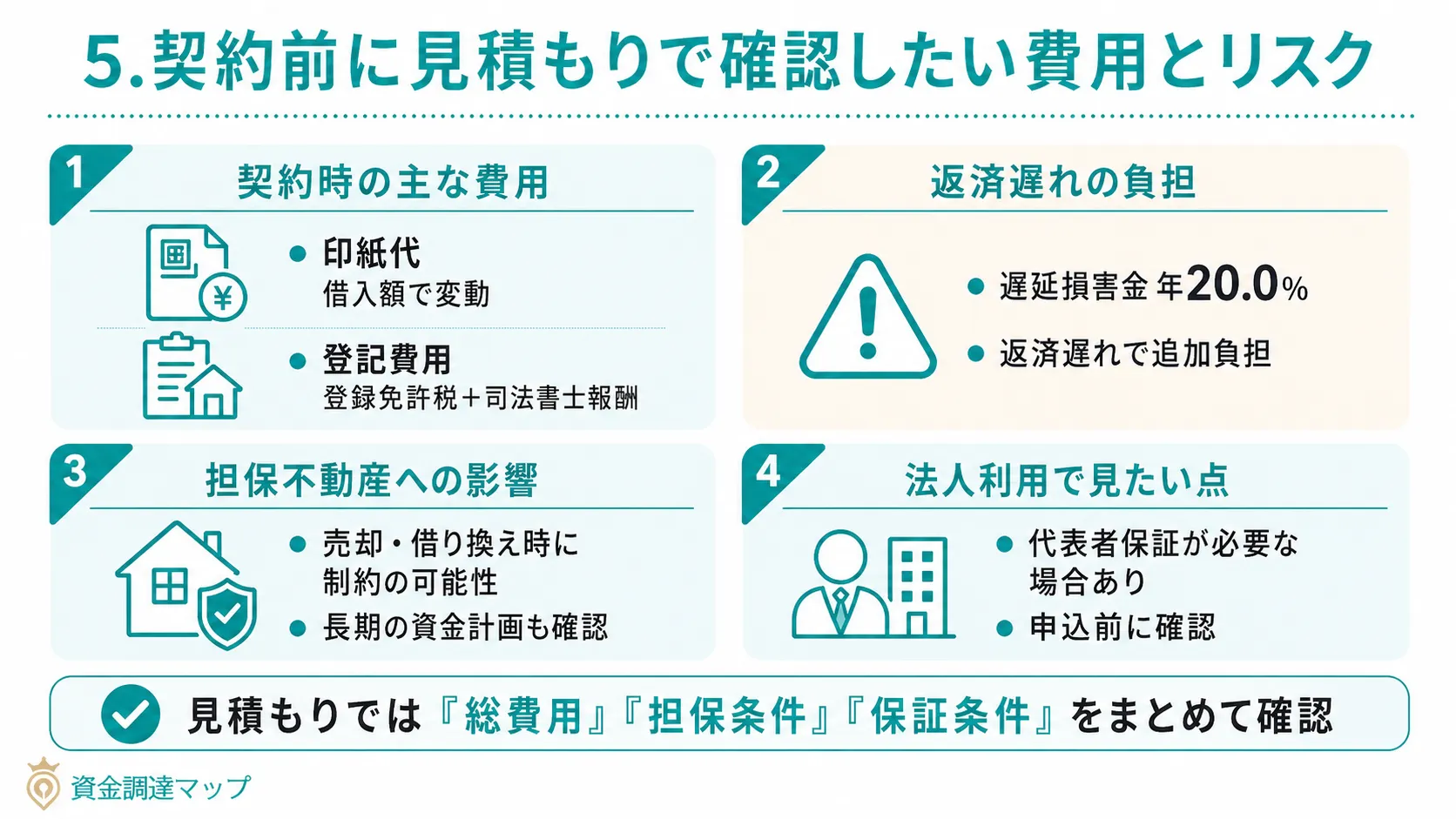 契約前に見積もりで確認したい費用とリスク