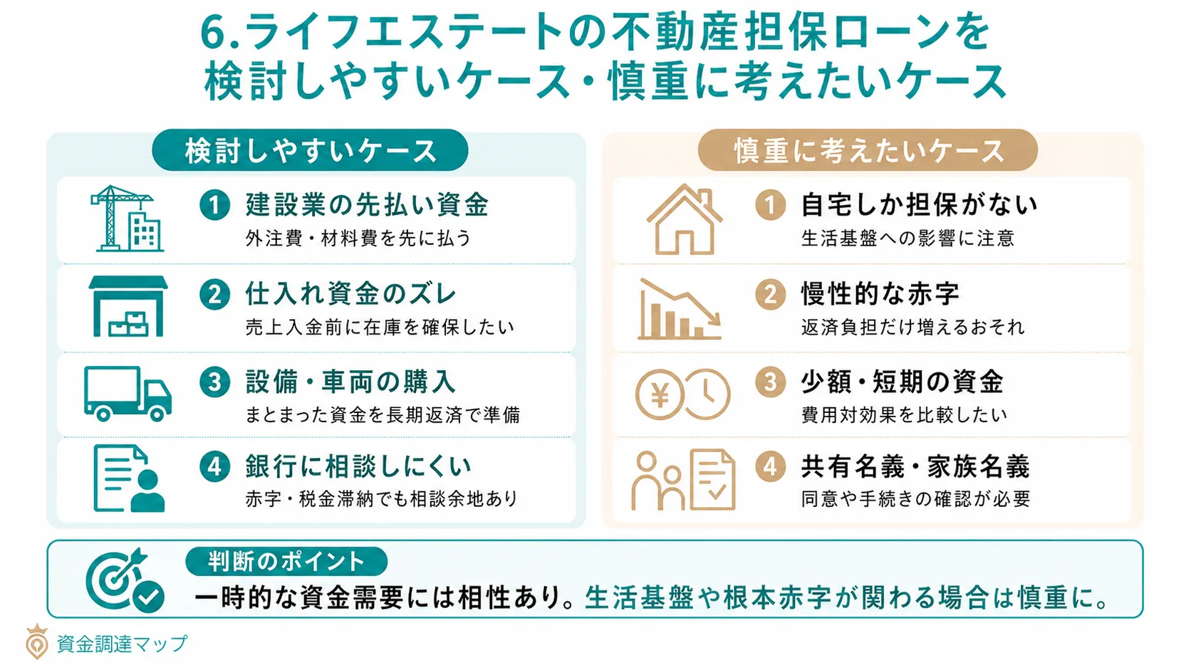 ライフエステートの不動産担保ローンを検討しやすいケース・慎重に考えたいケース