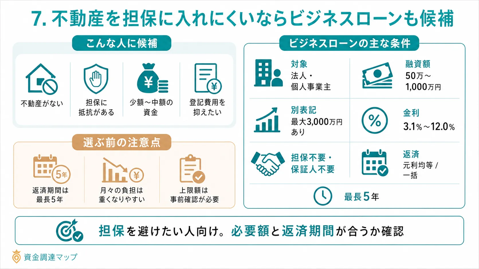 不動産を担保に入れにくい場合は？ライフエステートのビジネスローンも選択肢に