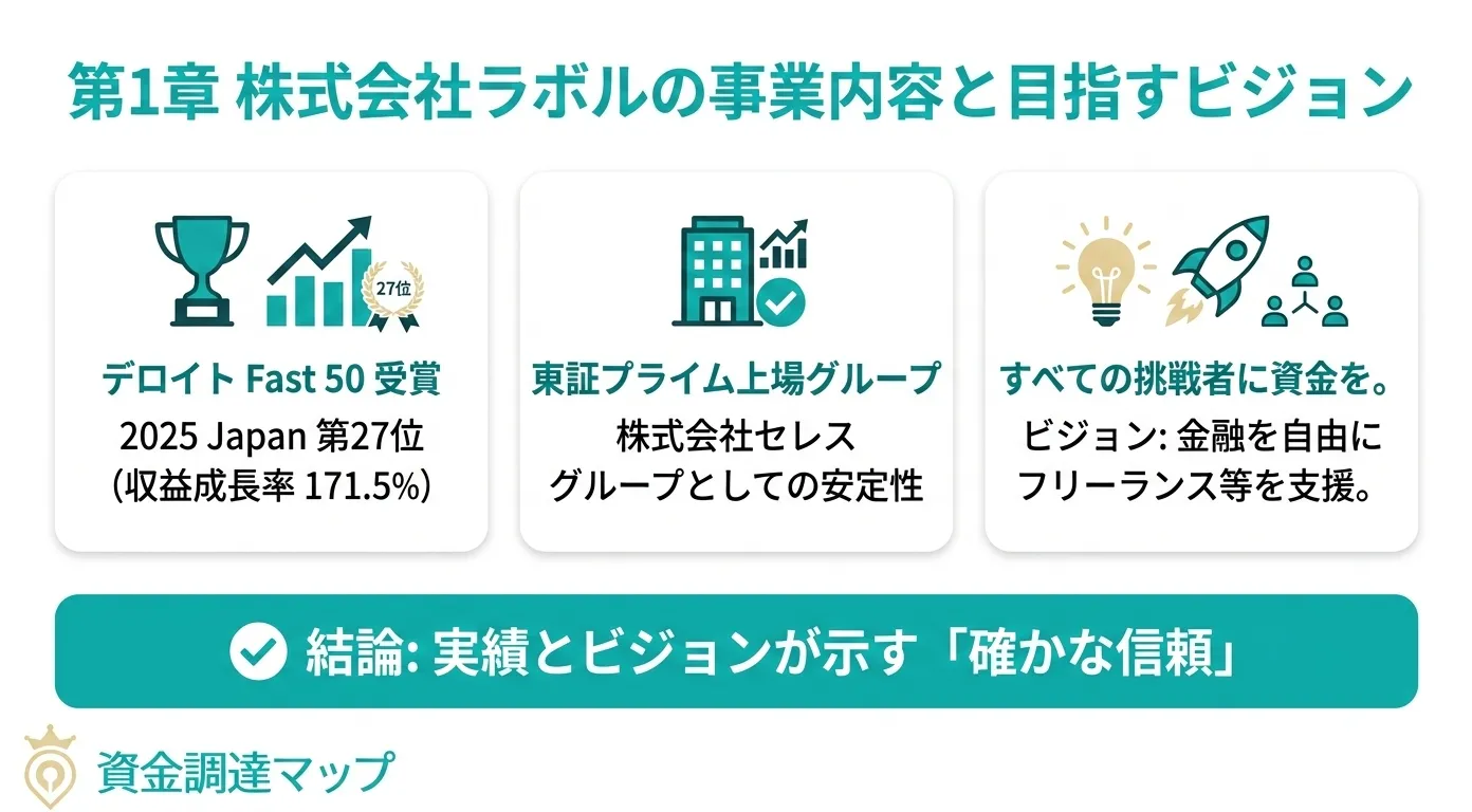 株式会社ラボルの事業内容と目指すビジョン