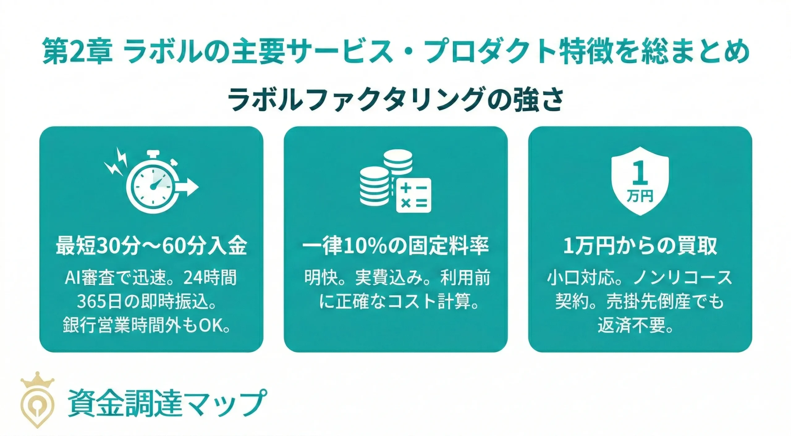 ラボルの主要サービス・プロダクト特徴を総まとめ