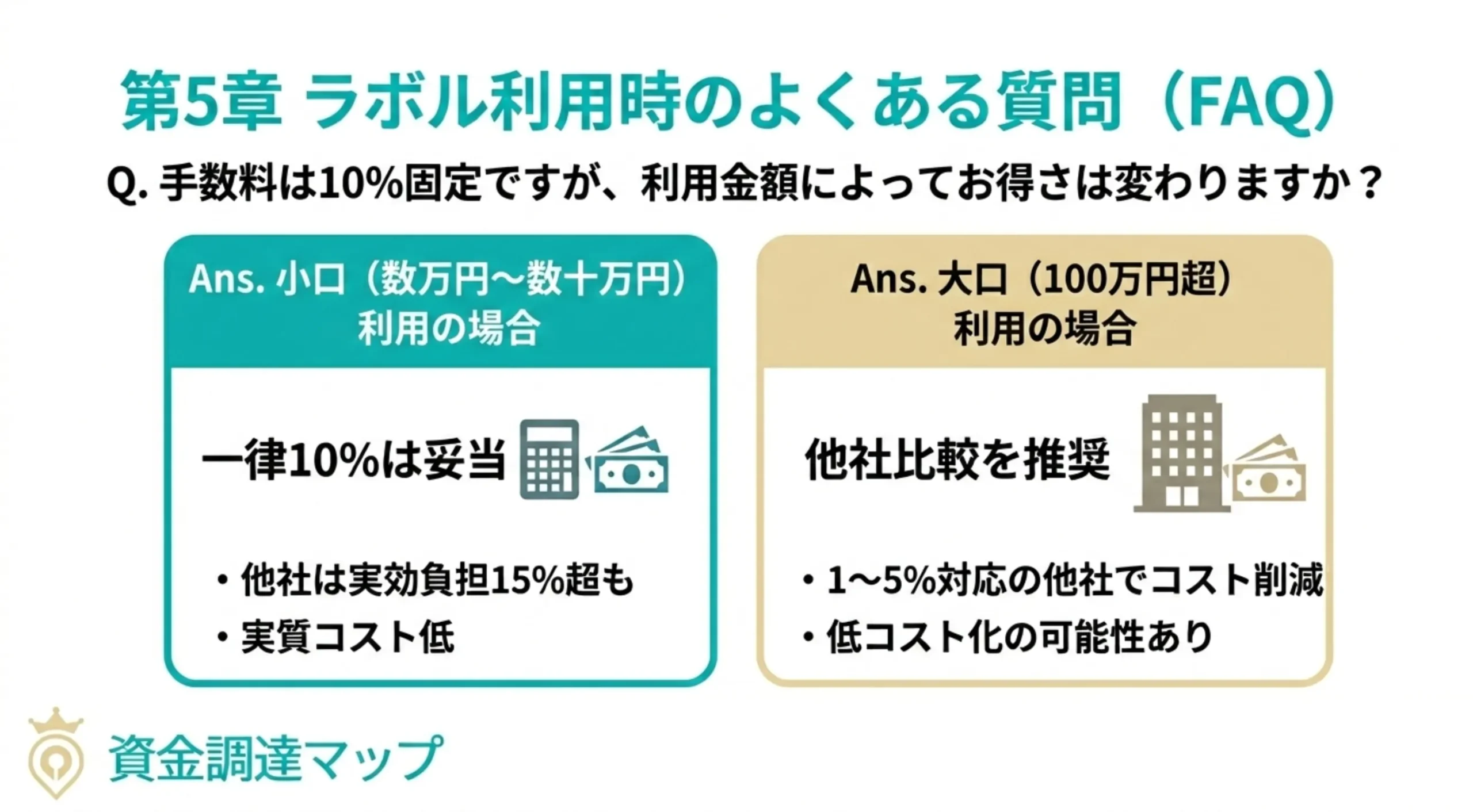 ラボル利用時のよくある質問（FAQ）
