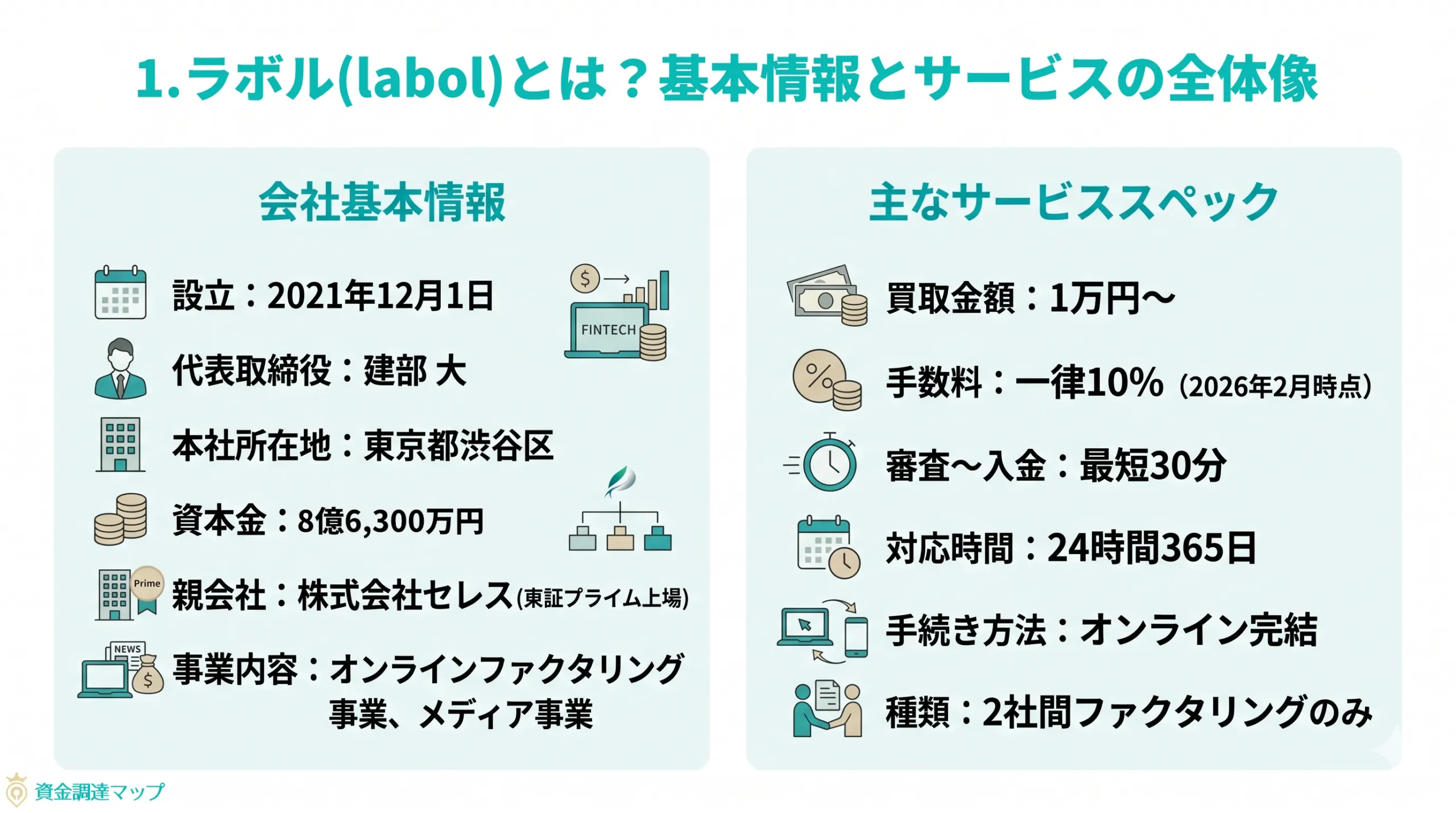 ラボル（labol）とは？基本情報とサービスの全体像