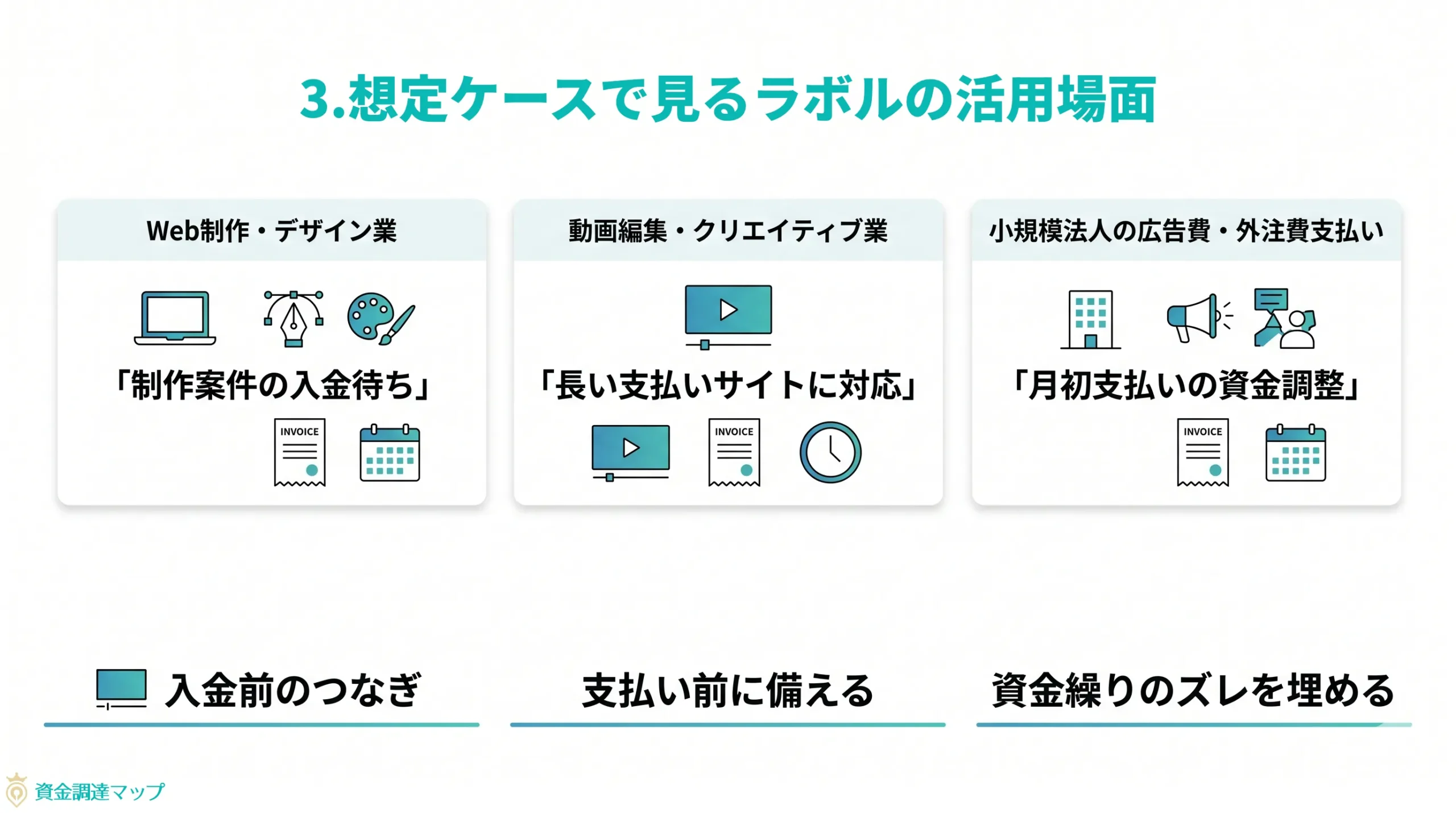 実例に近い想定ケースで見るラボルの活用場面