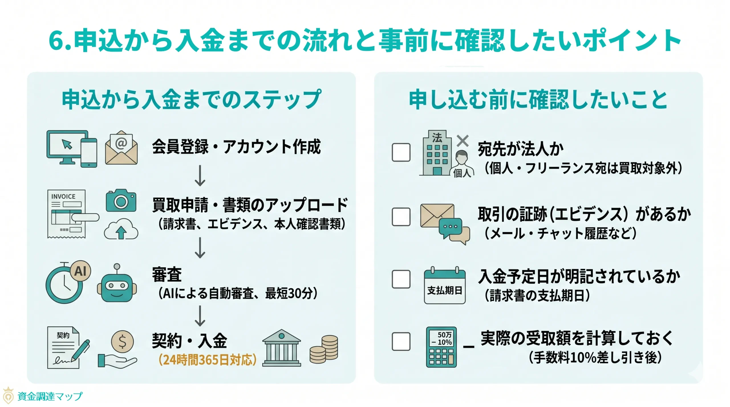 申込から入金までの流れと事前に確認したいポイント