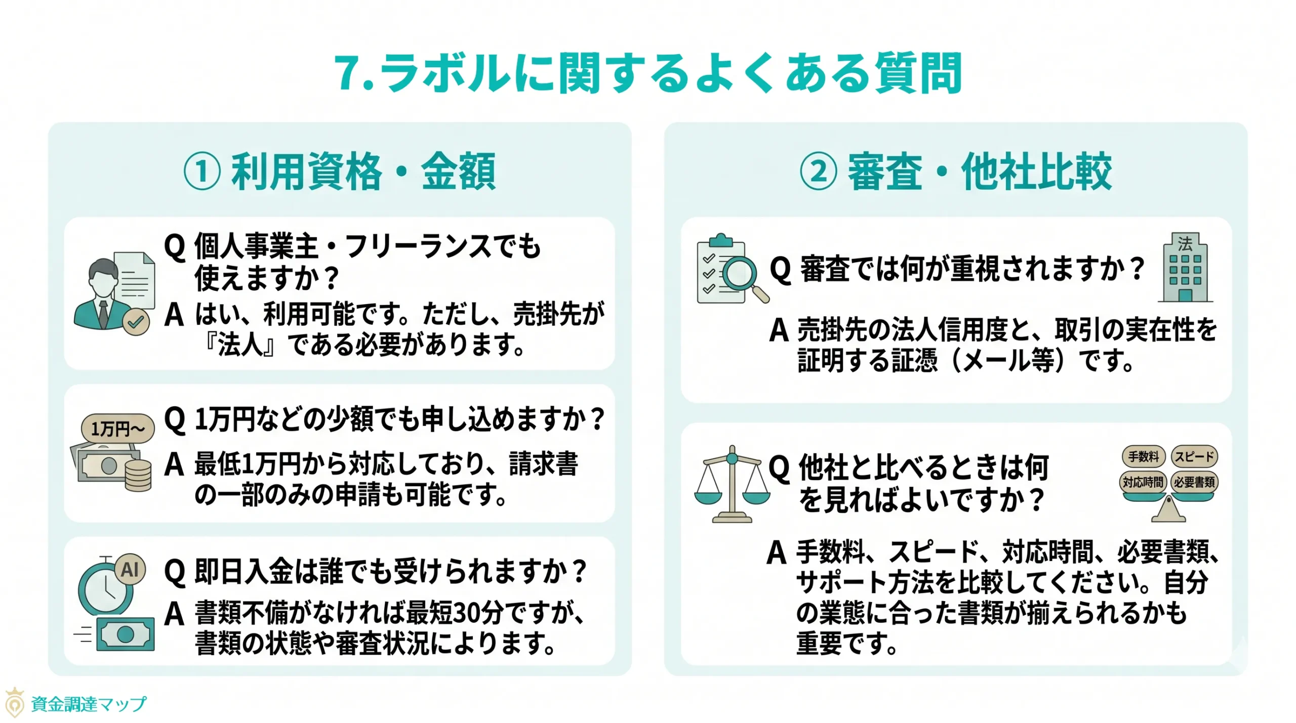 ラボルに関するよくある質問