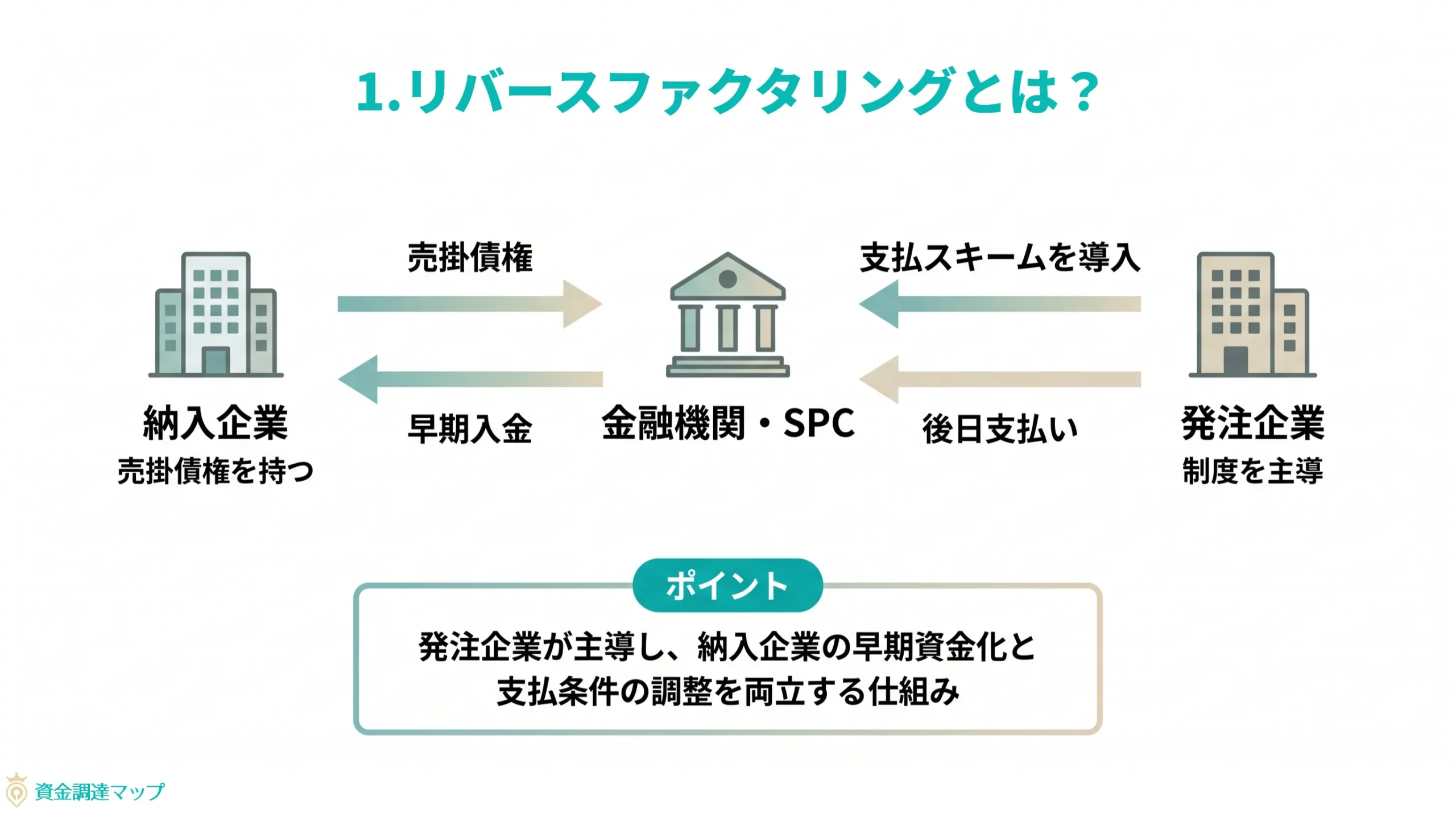 第1章 リバースファクタリングとは？